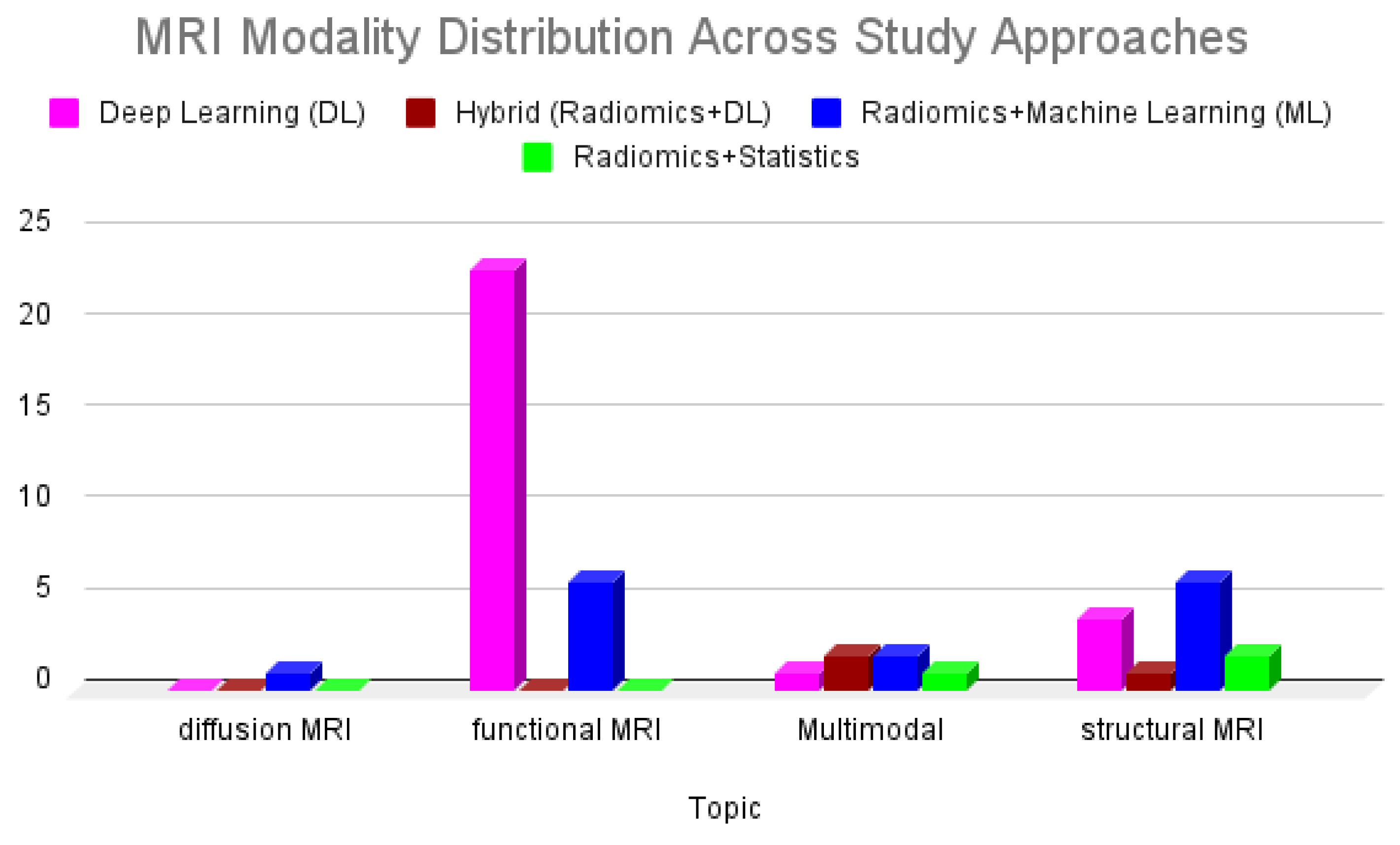 Preprints 175795 g002
