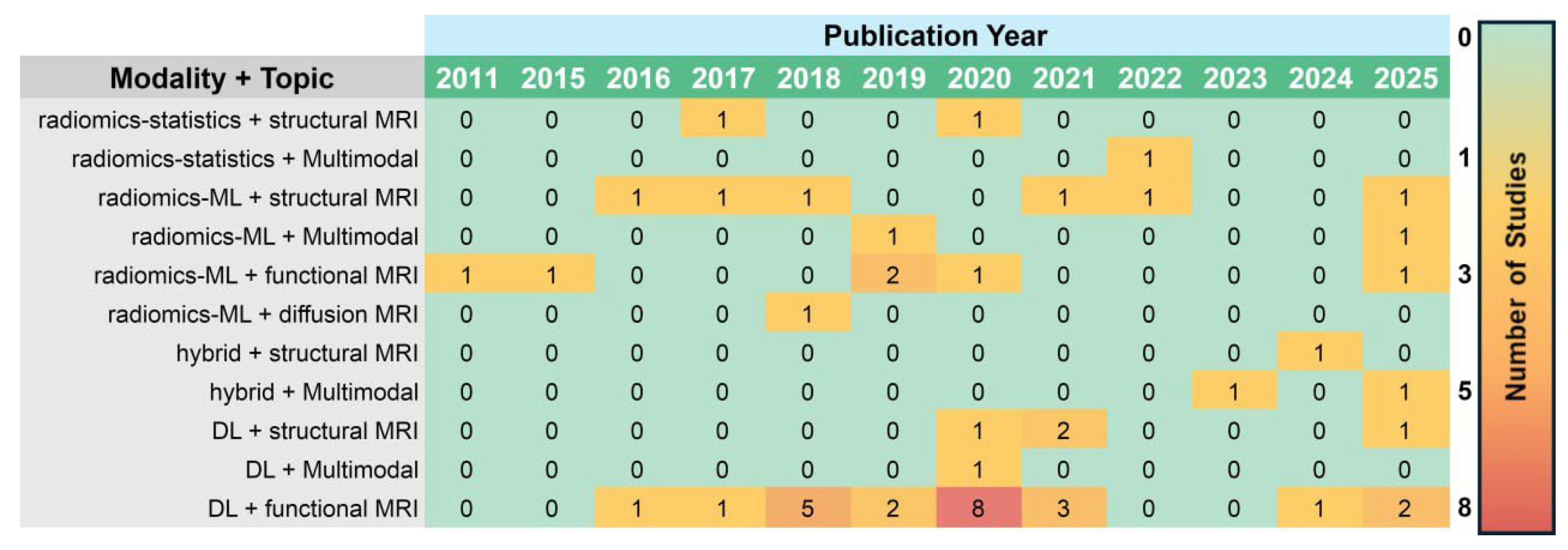Preprints 175795 g003