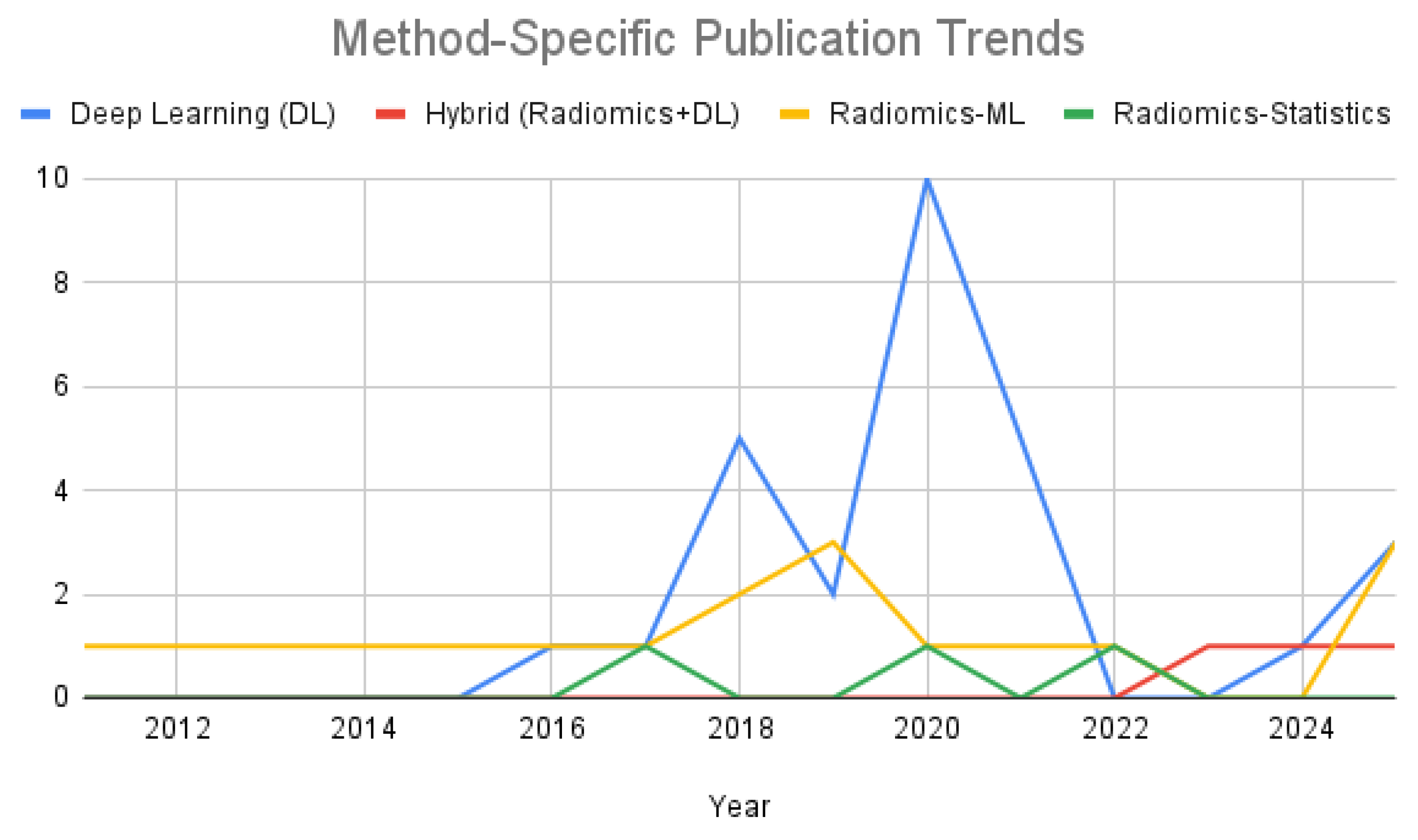 Preprints 175795 g004