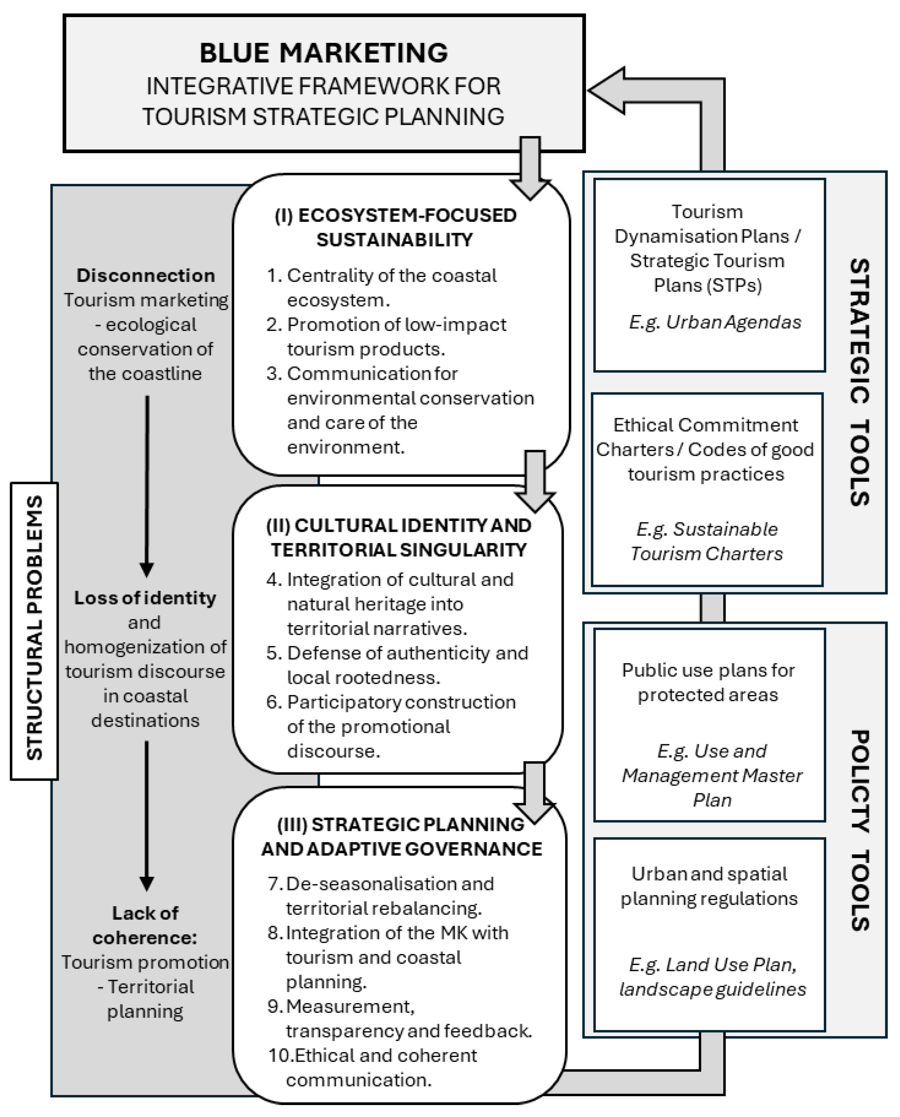 Preprints 159677 g005