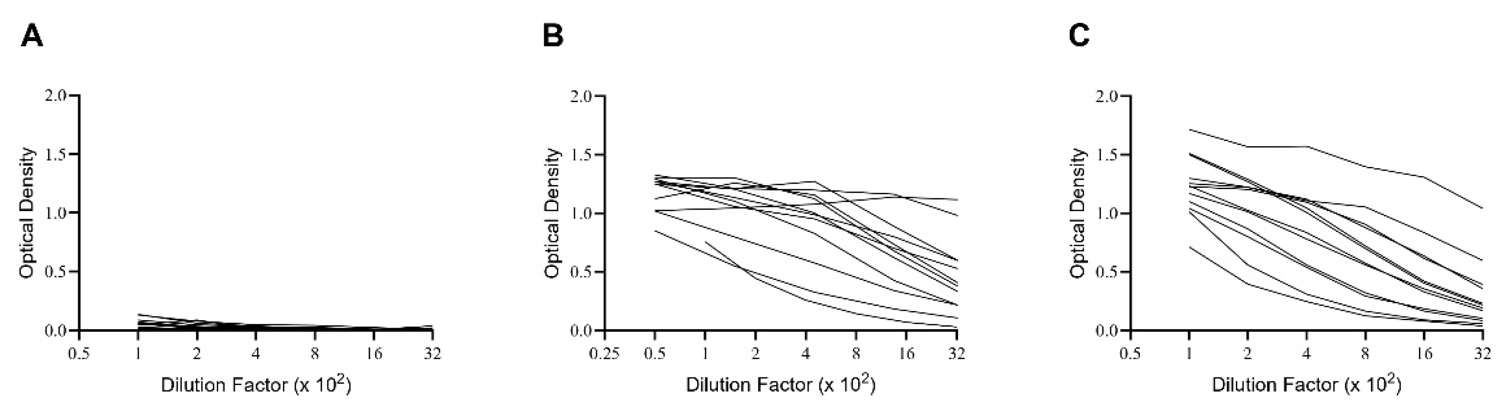 Preprints 185928 g001
