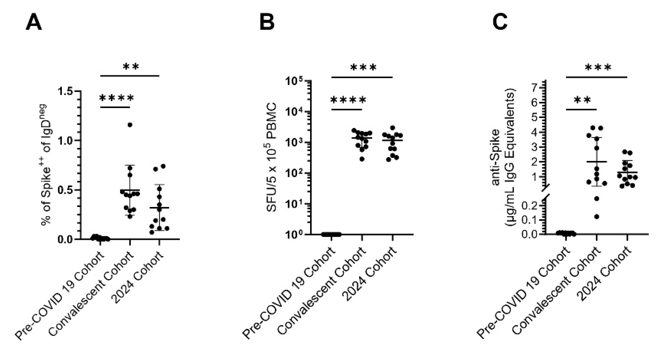 Preprints 185928 g002