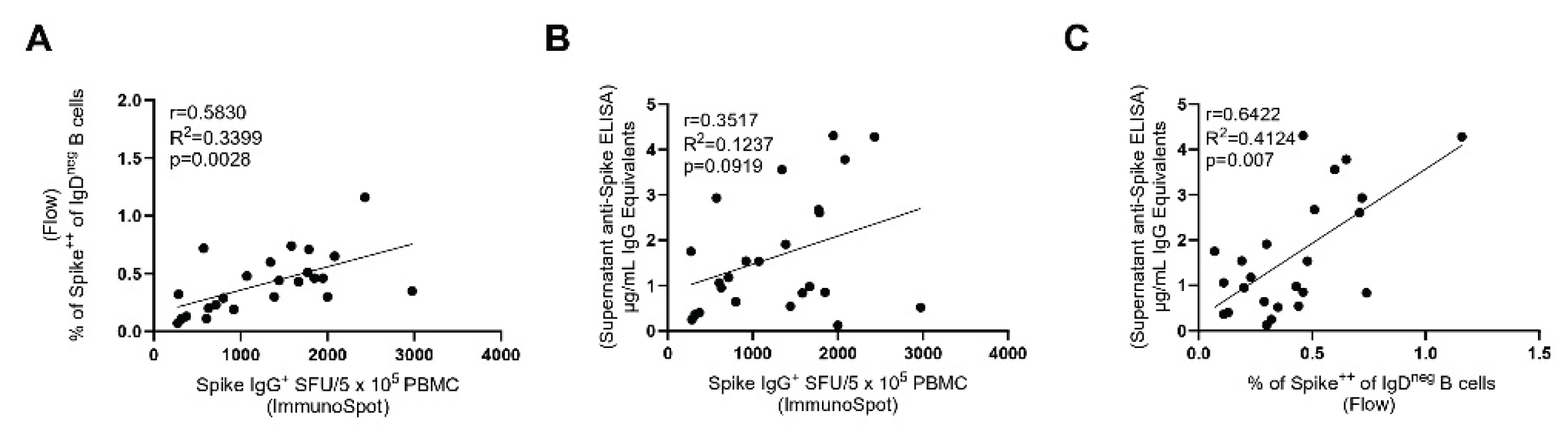 Preprints 185928 g004