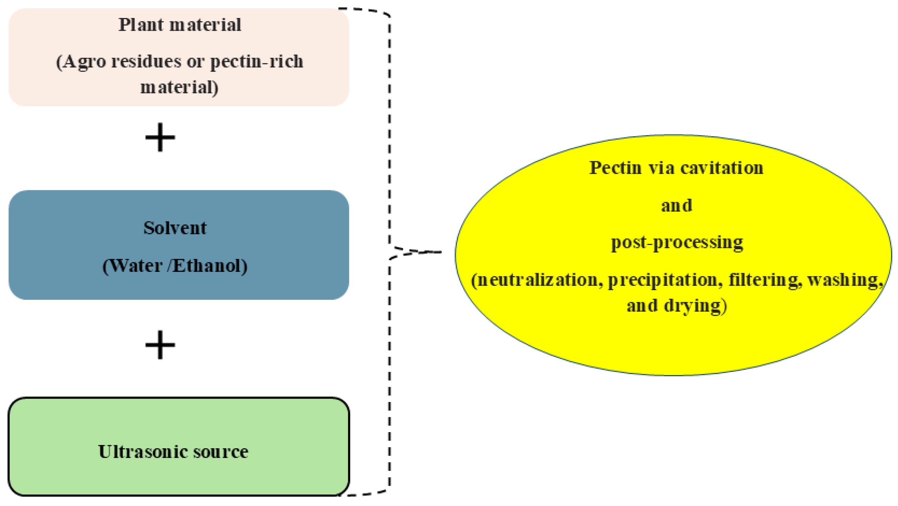 Preprints 149134 g002