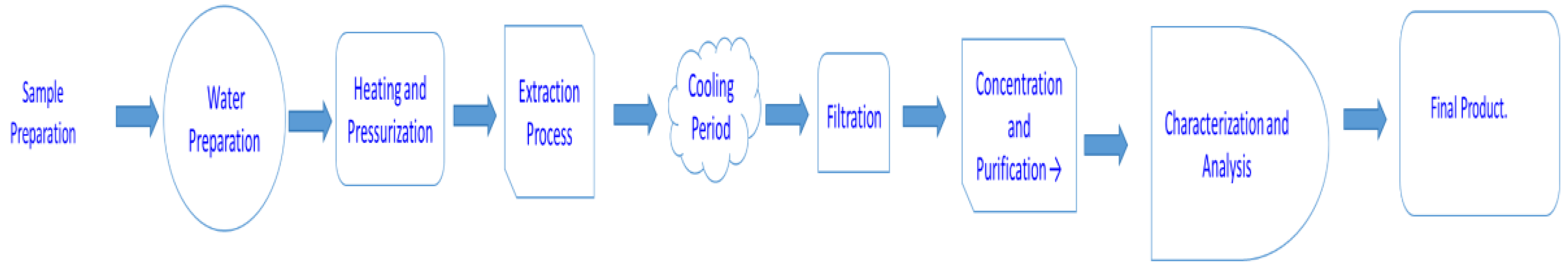 Preprints 149134 g004
