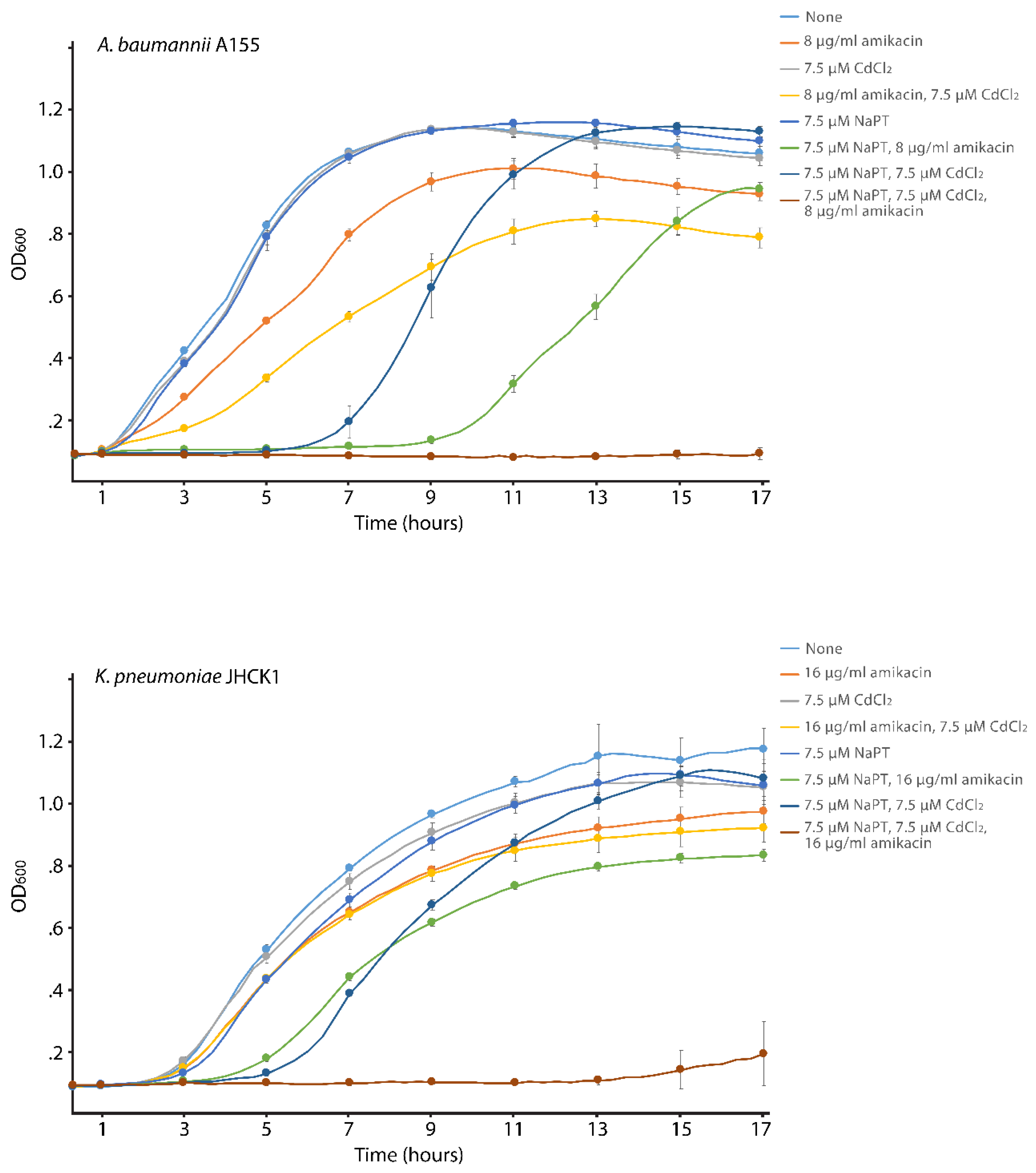 Preprints 147311 g001