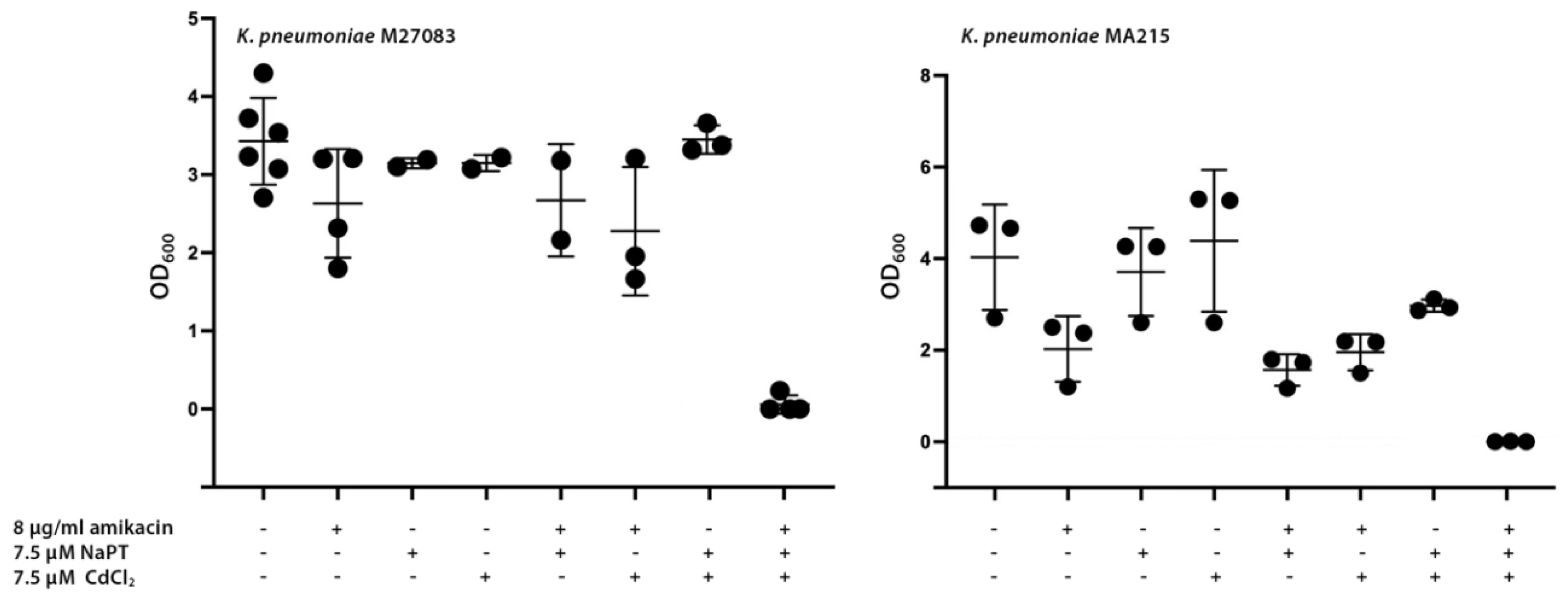 Preprints 147311 g002