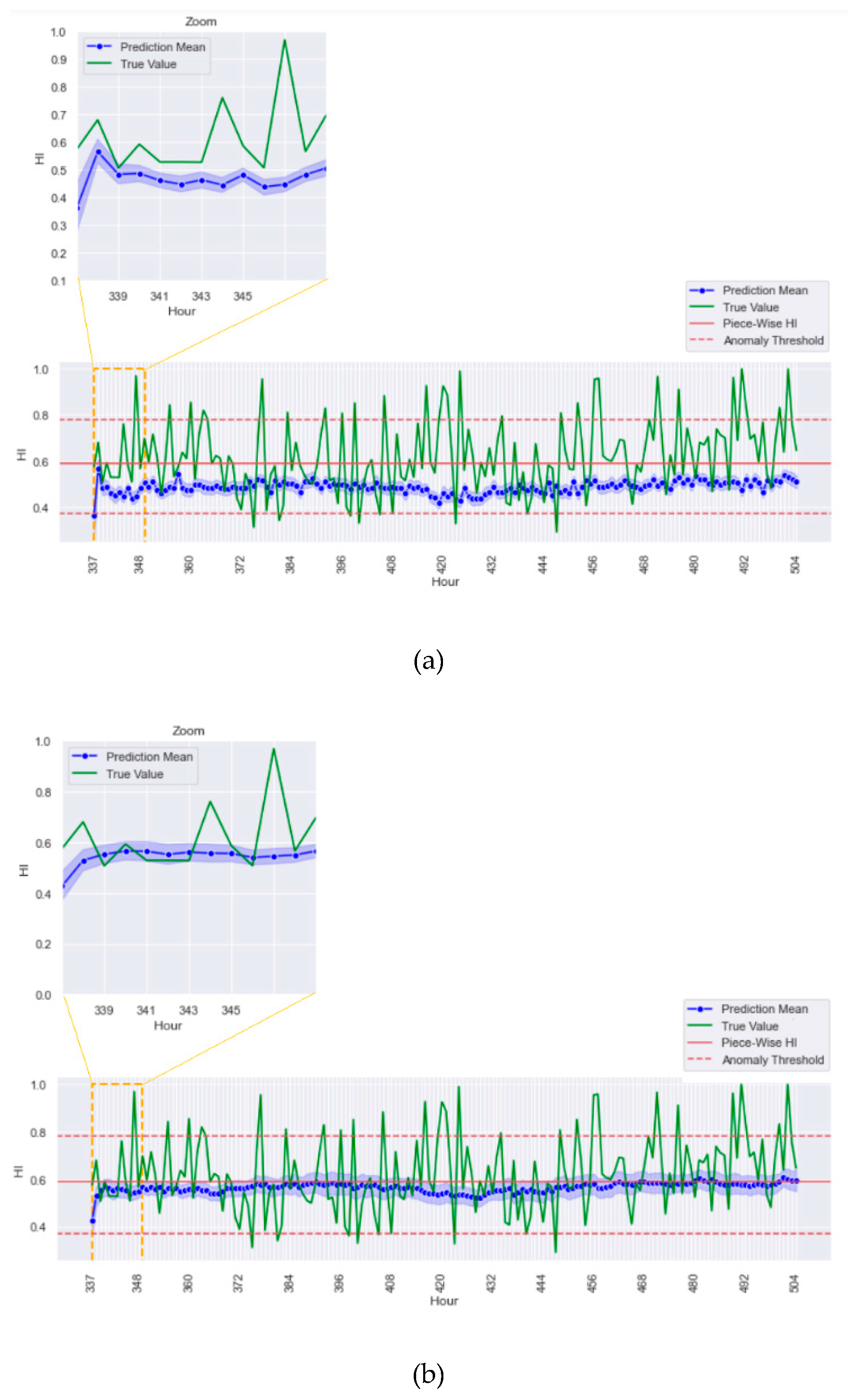 Preprints 210741 g007 Preprints 210741 g007