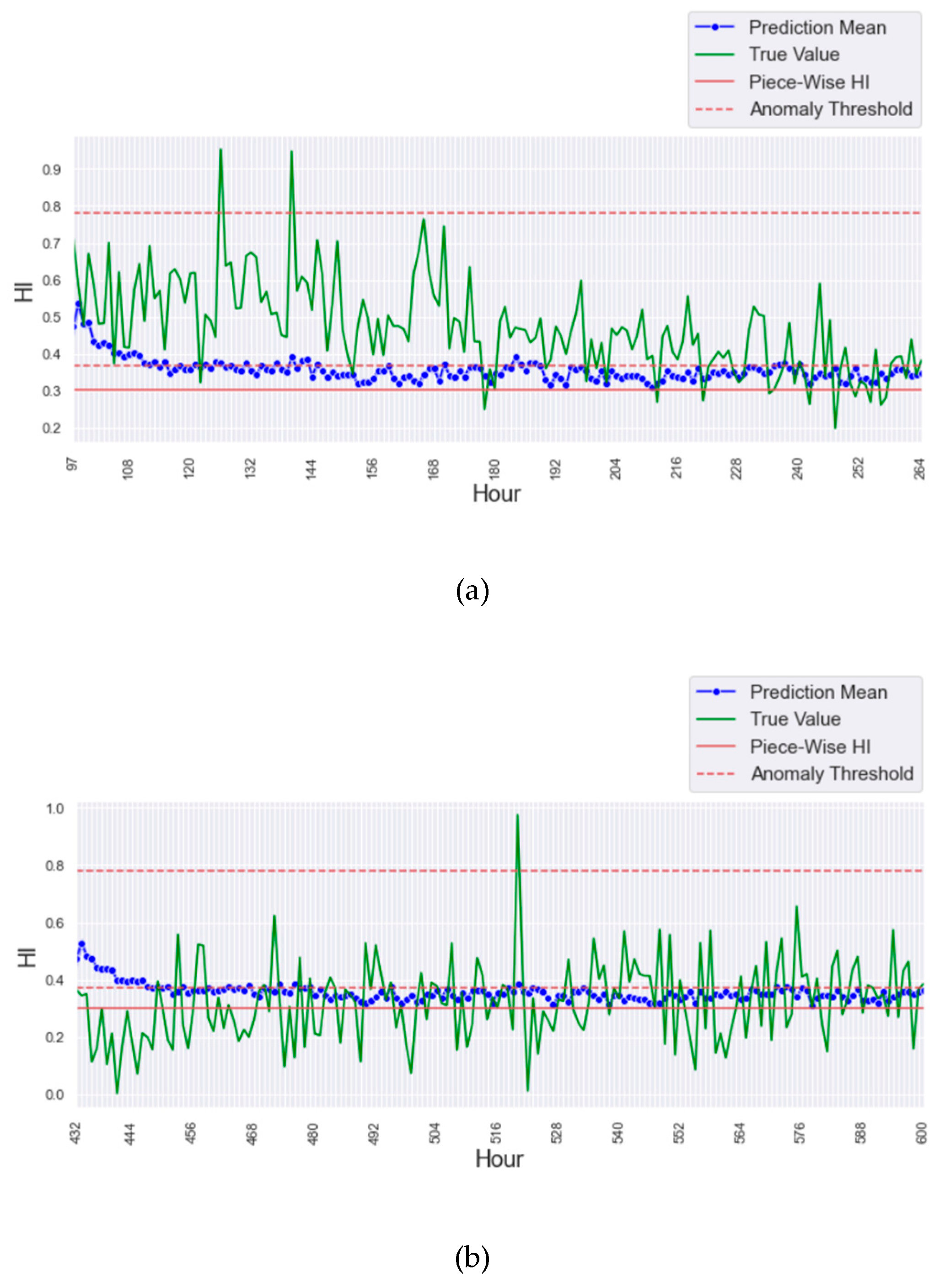 Preprints 210741 g009 Preprints 210741 g009
