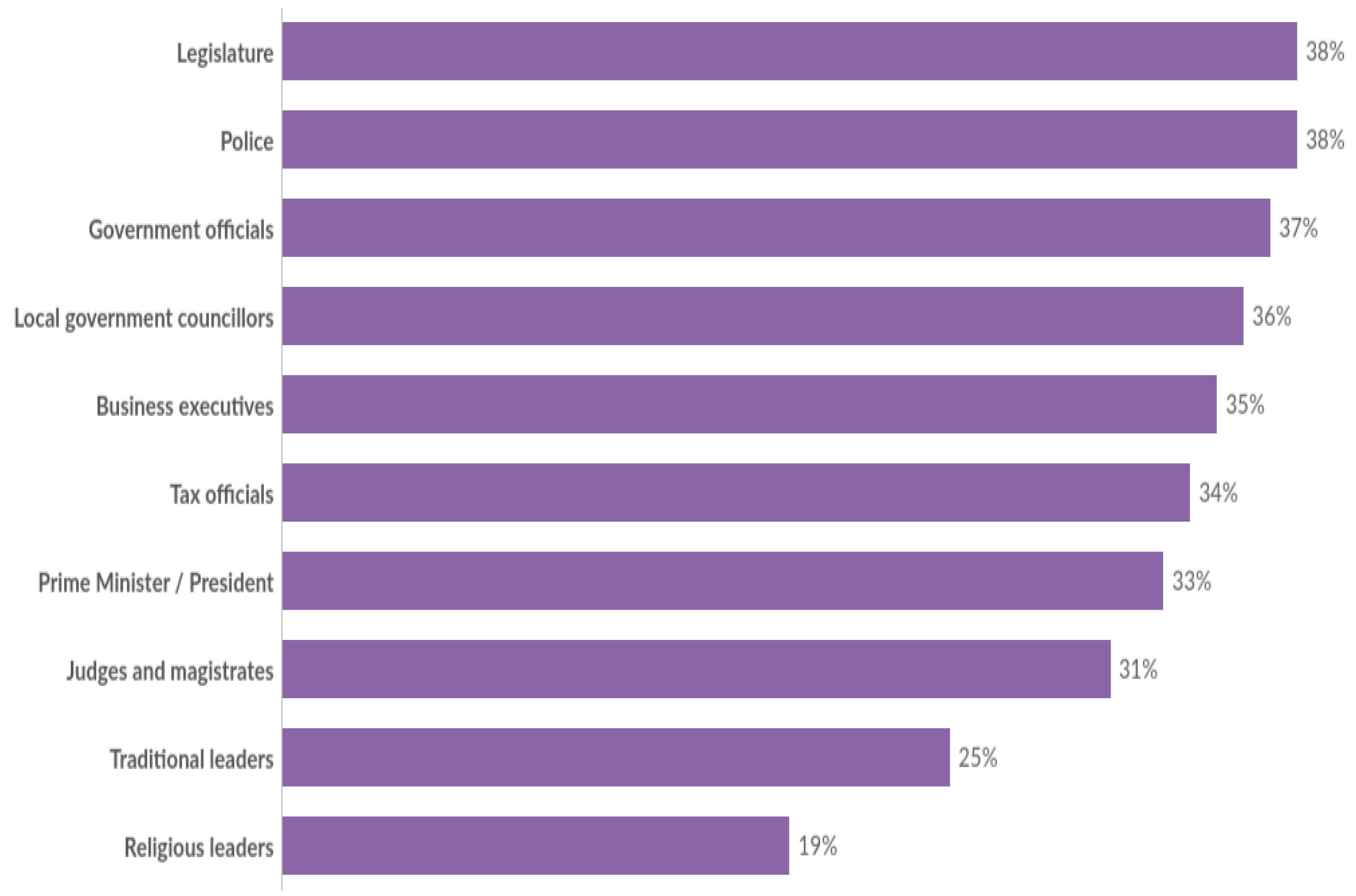 Preprints 146343 g002