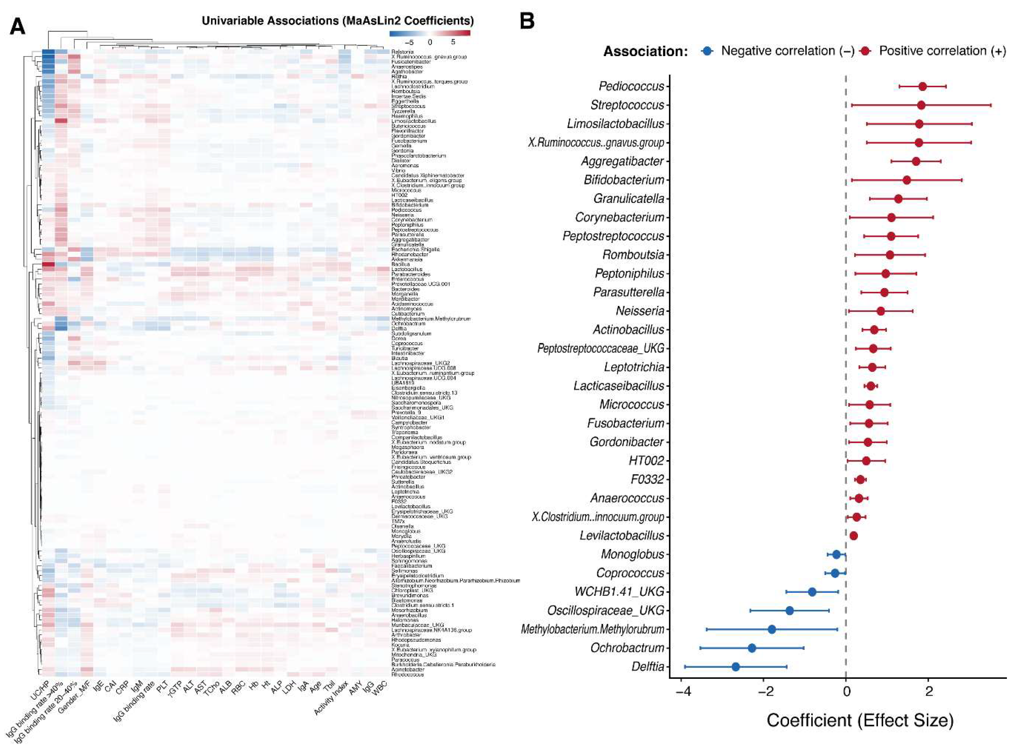 Preprints 227969 g003 Preprints 227969 g003