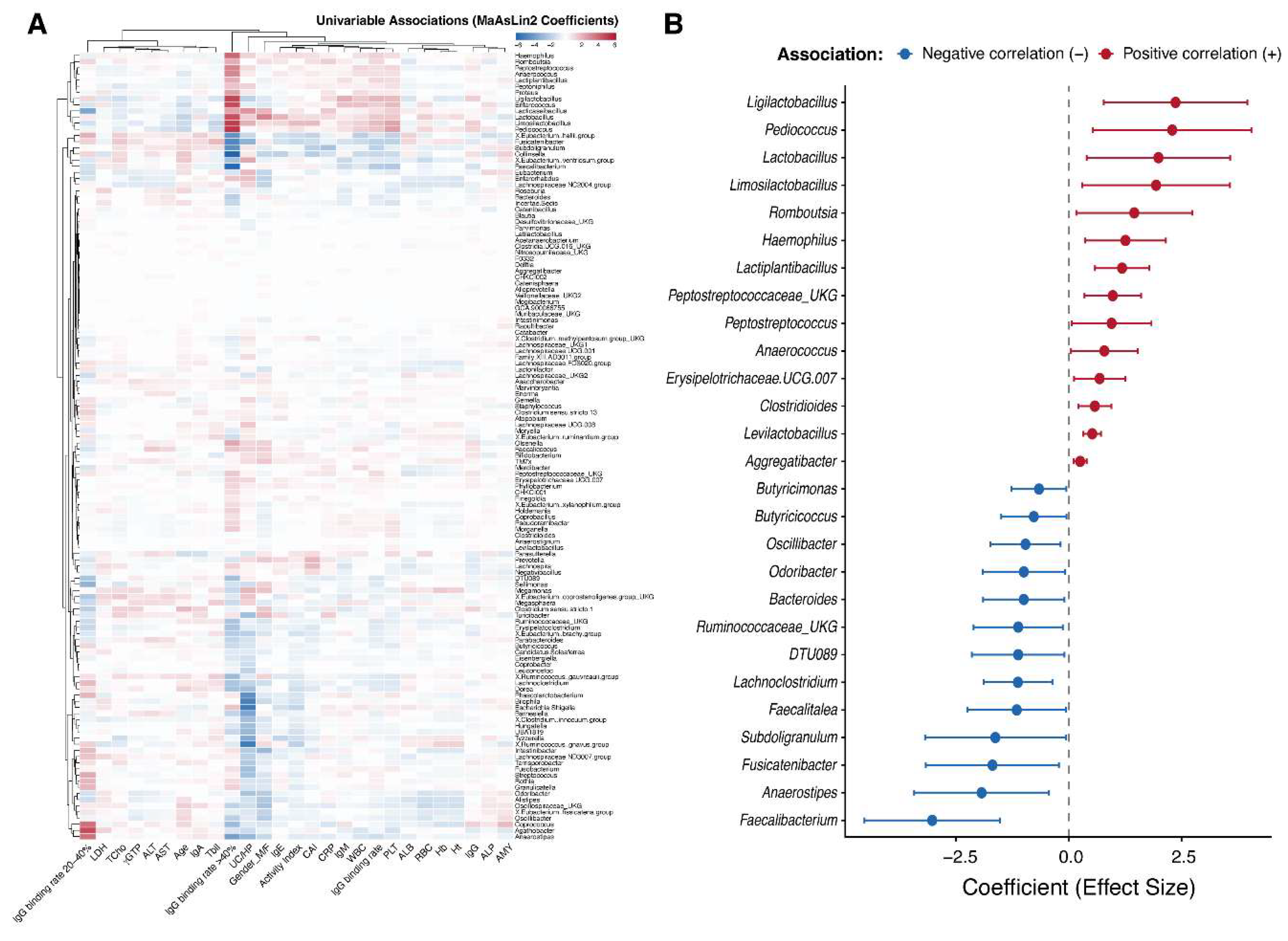 Preprints 227969 g004 Preprints 227969 g004