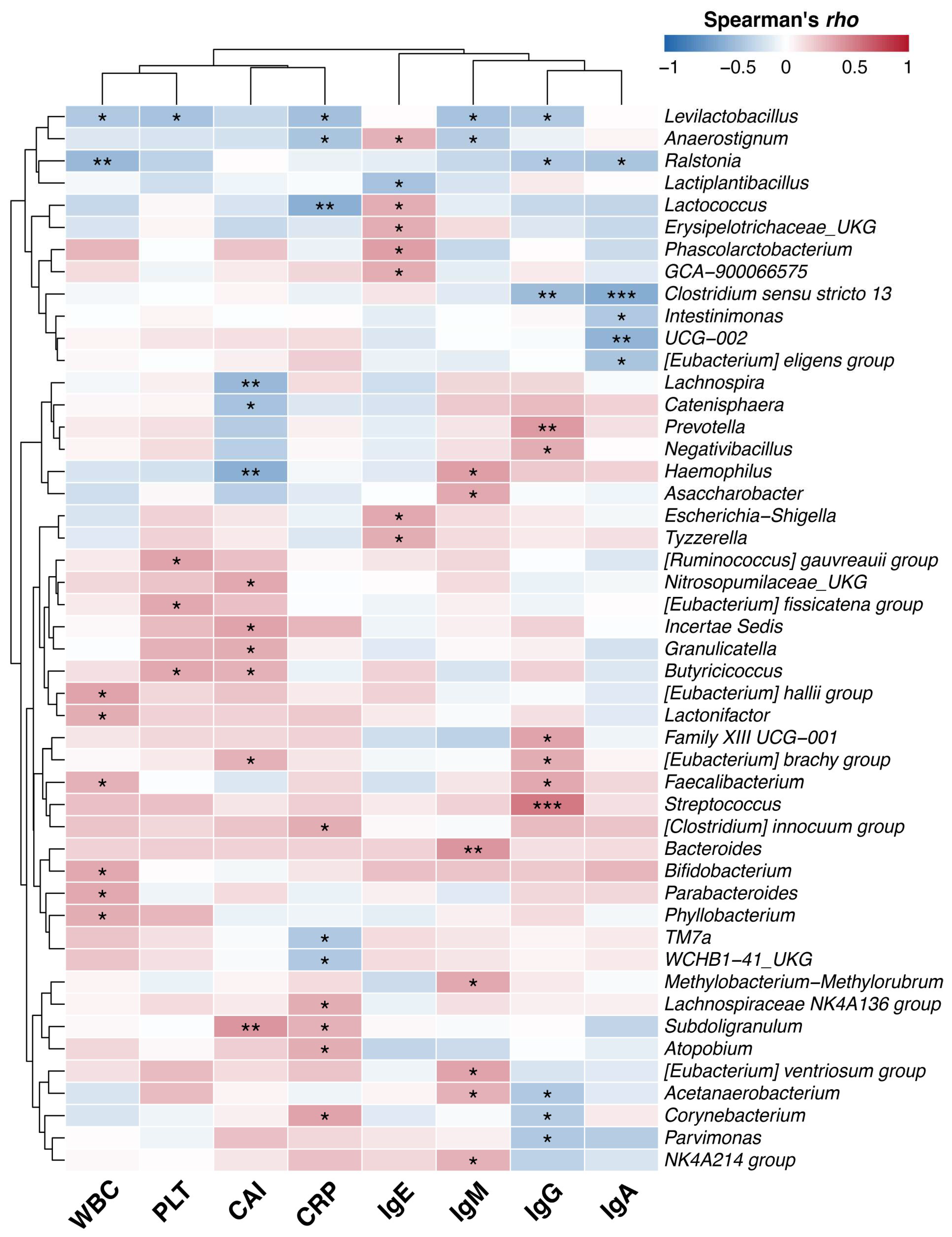 Preprints 227969 g006 Preprints 227969 g006