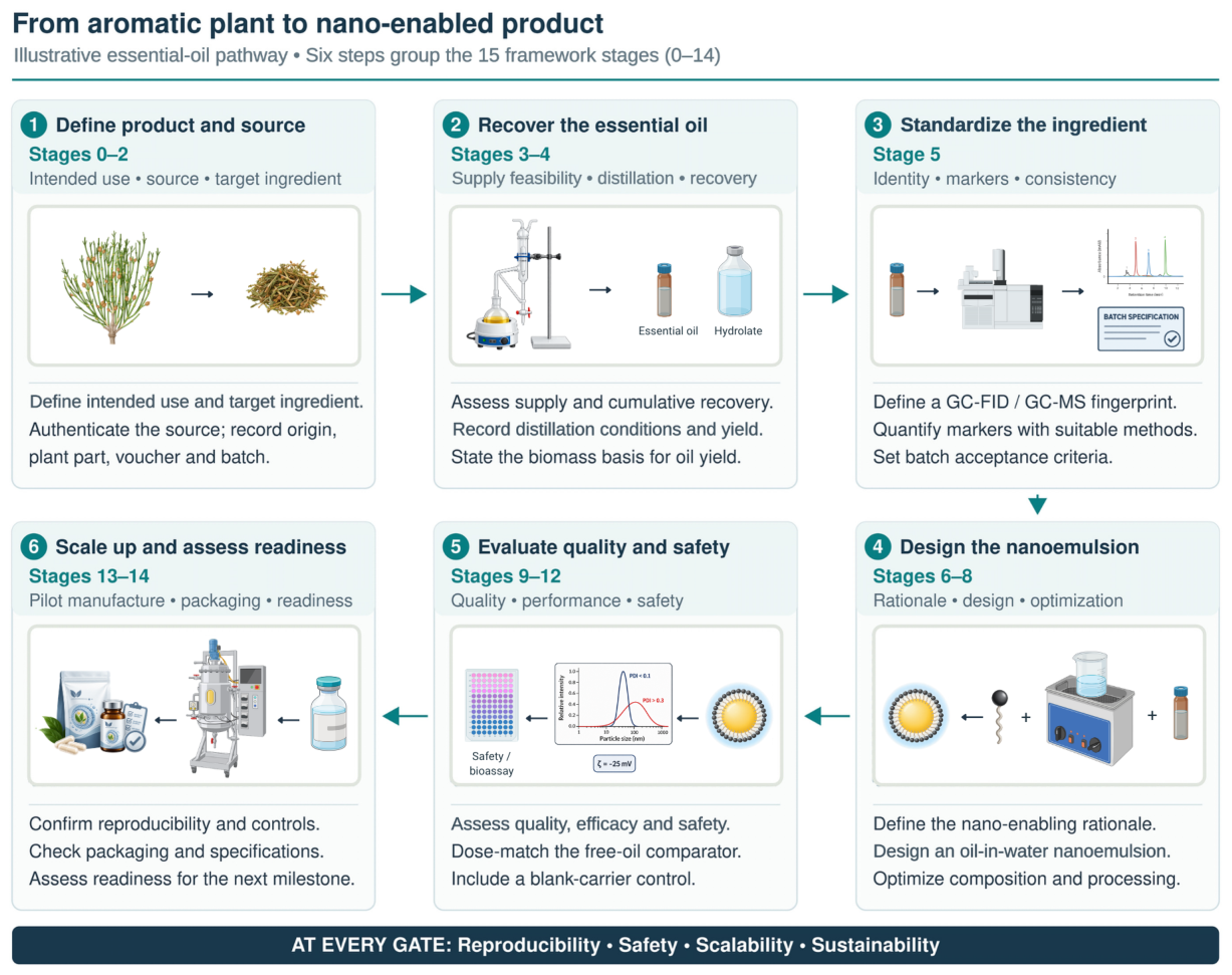 Preprints 239208 g001 Preprints 239208 g001