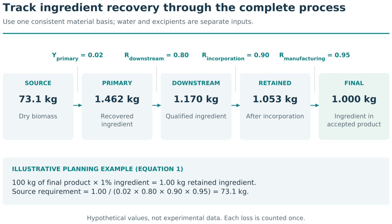 Preprints 239208 g003 Preprints 239208 g003
