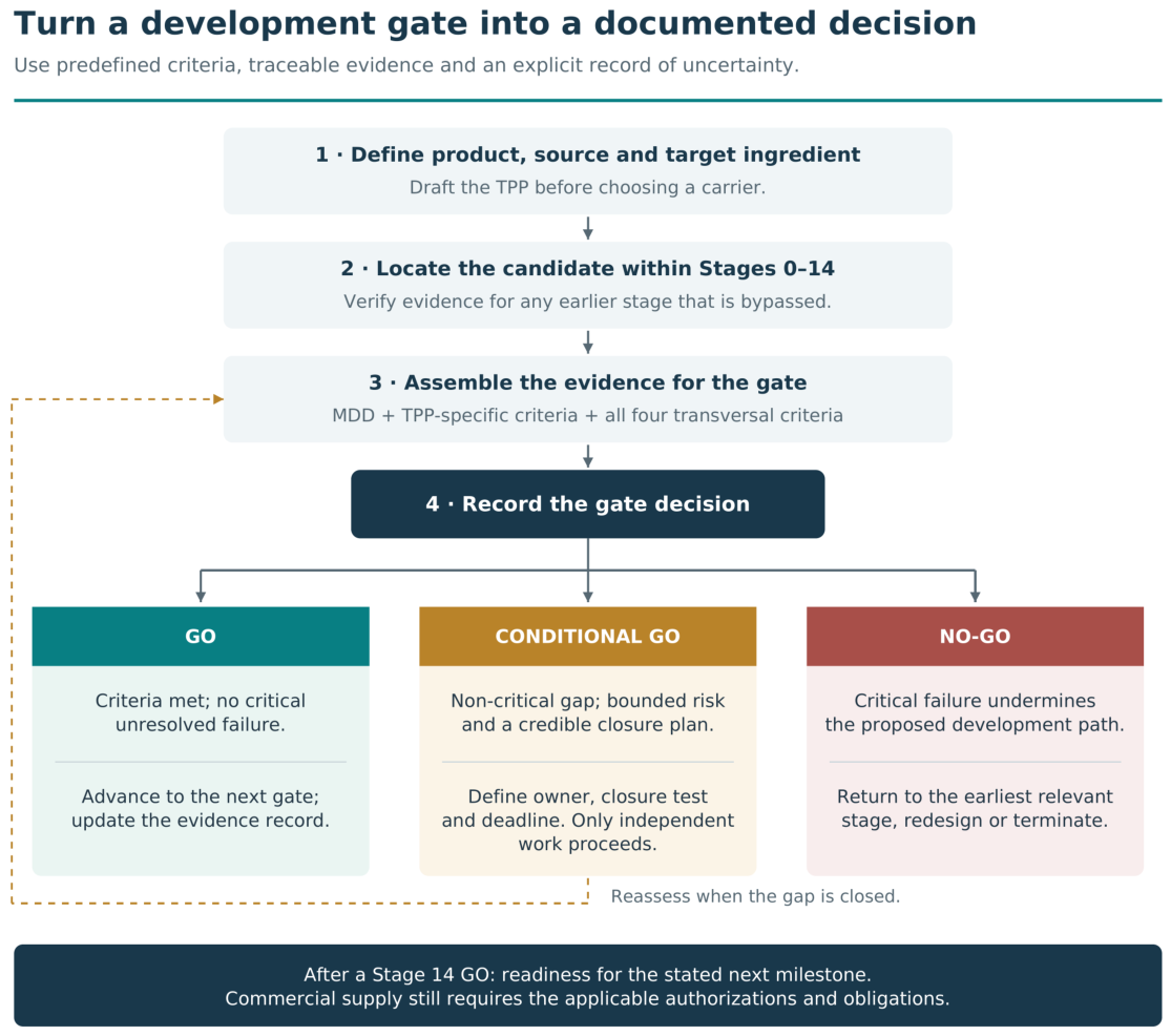 Preprints 239208 g007 Preprints 239208 g007