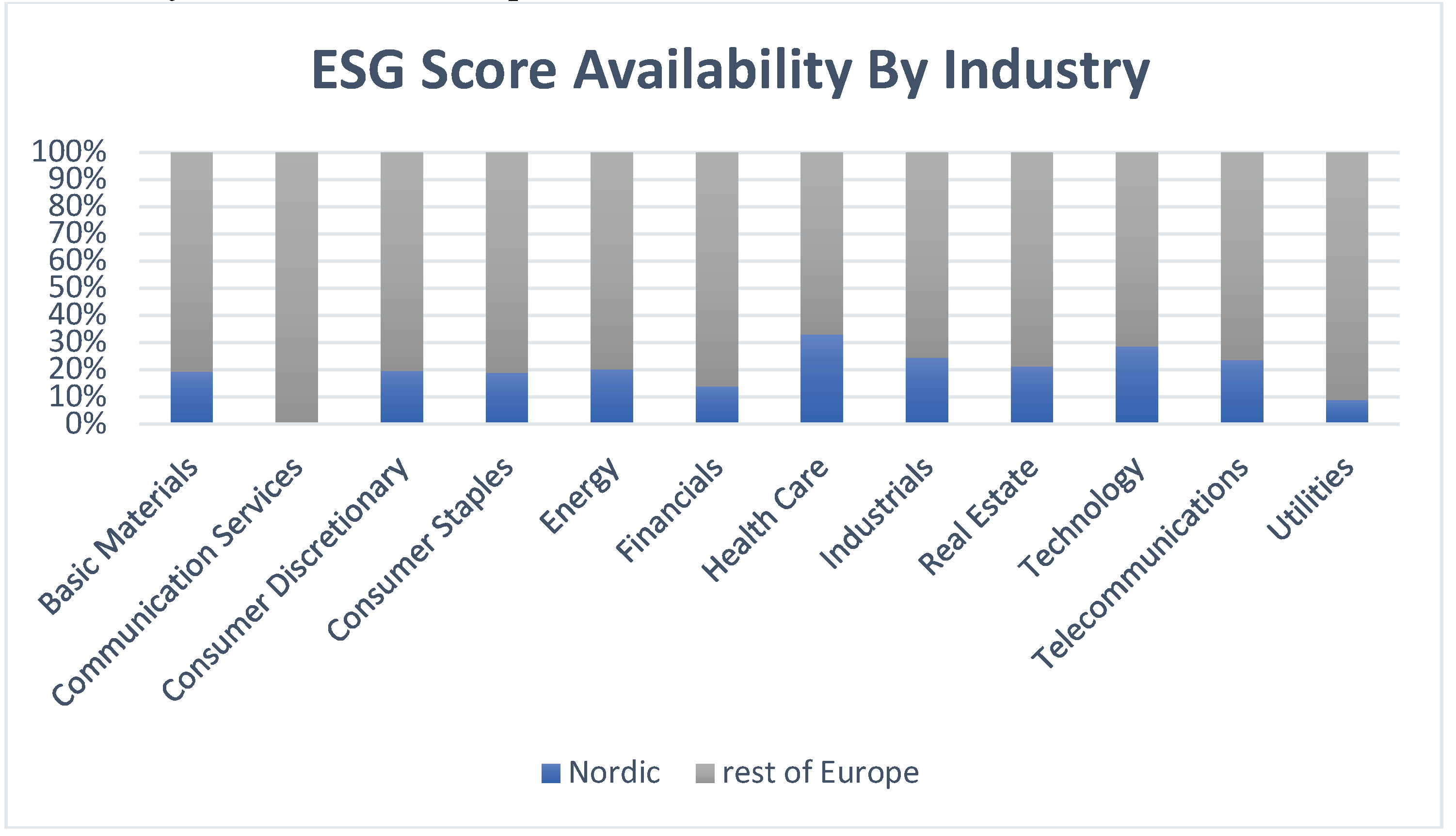 Preprints 179117 g001