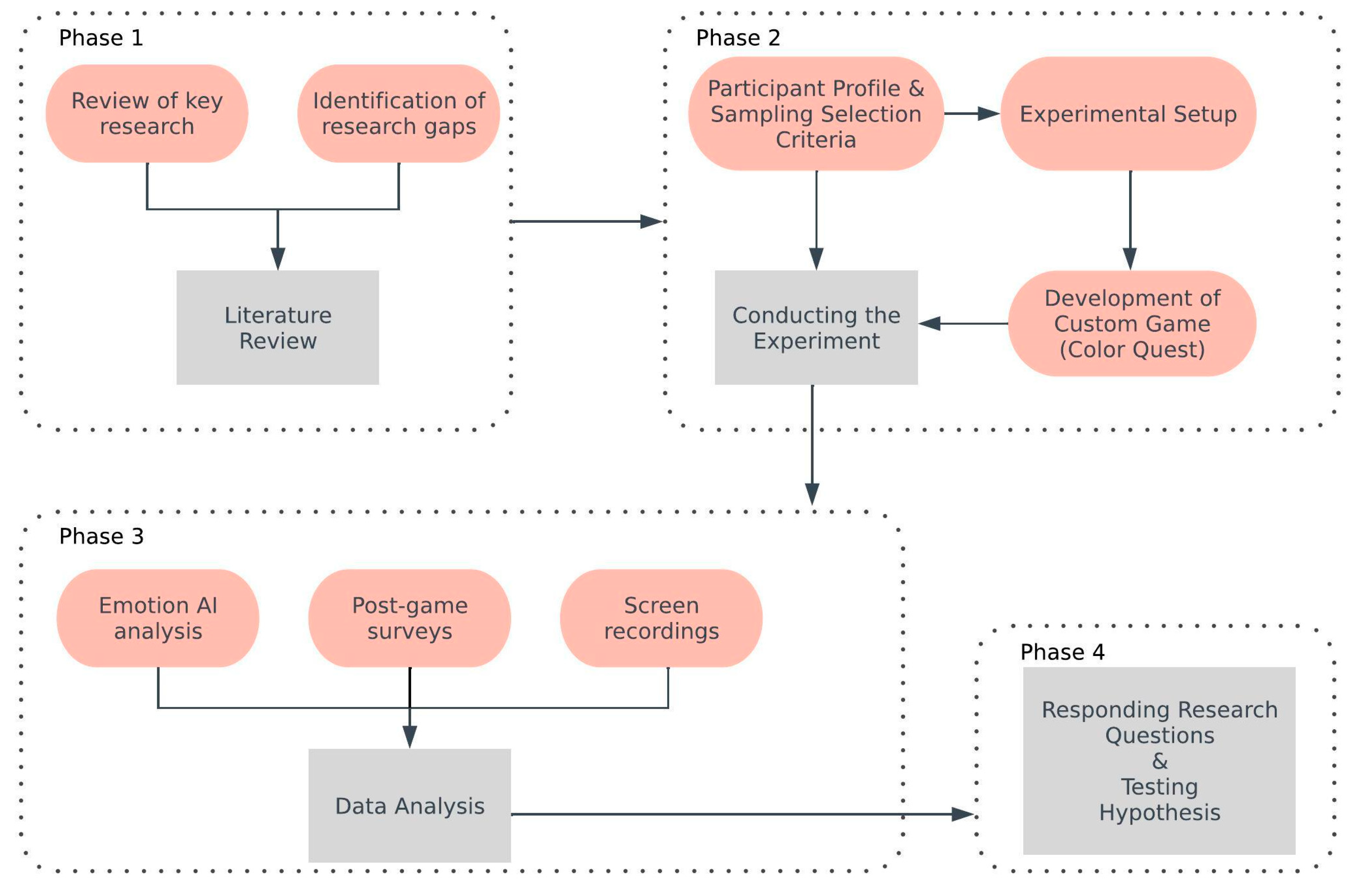 Preprints 156719 g001