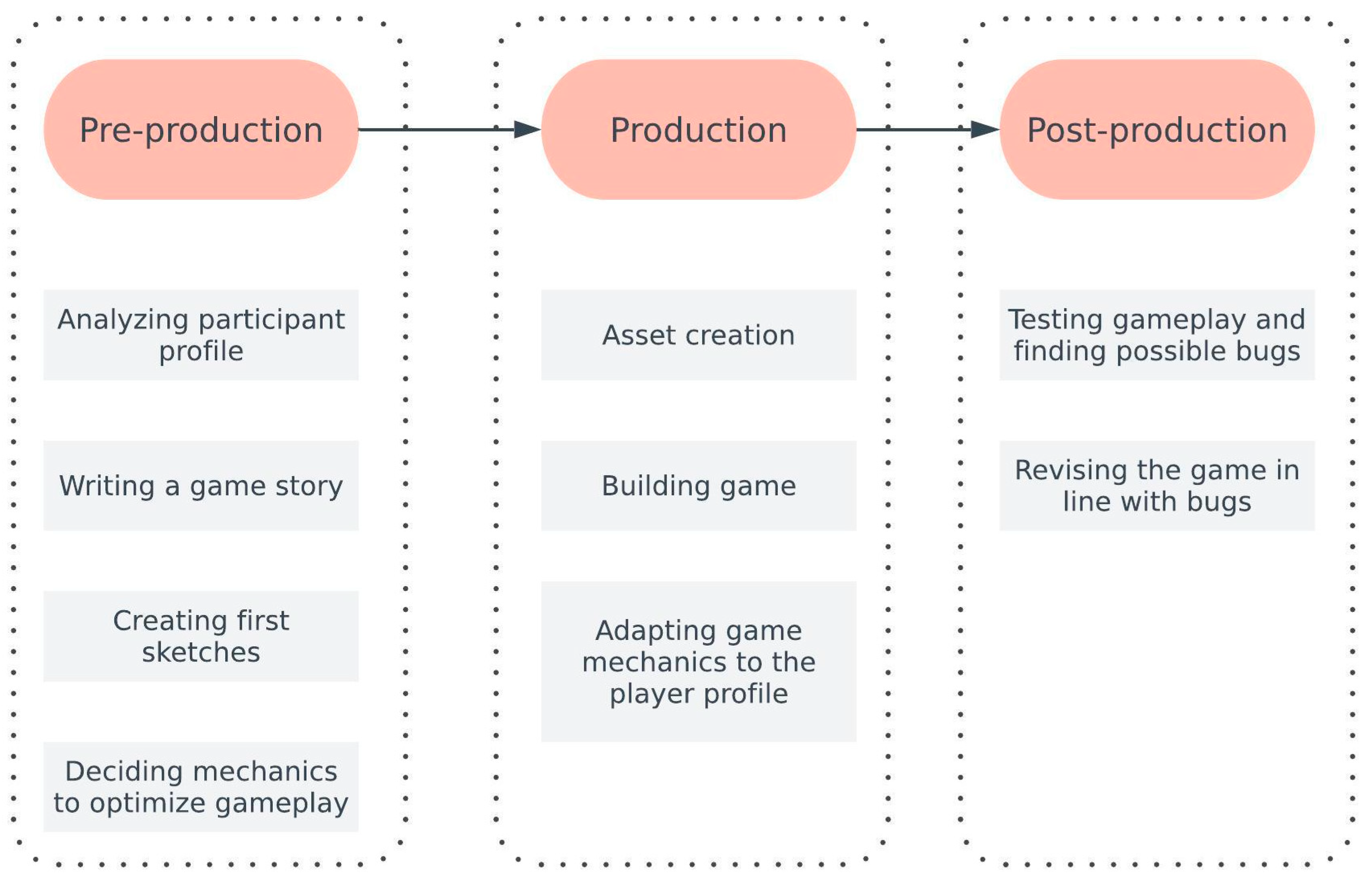 Preprints 156719 g002