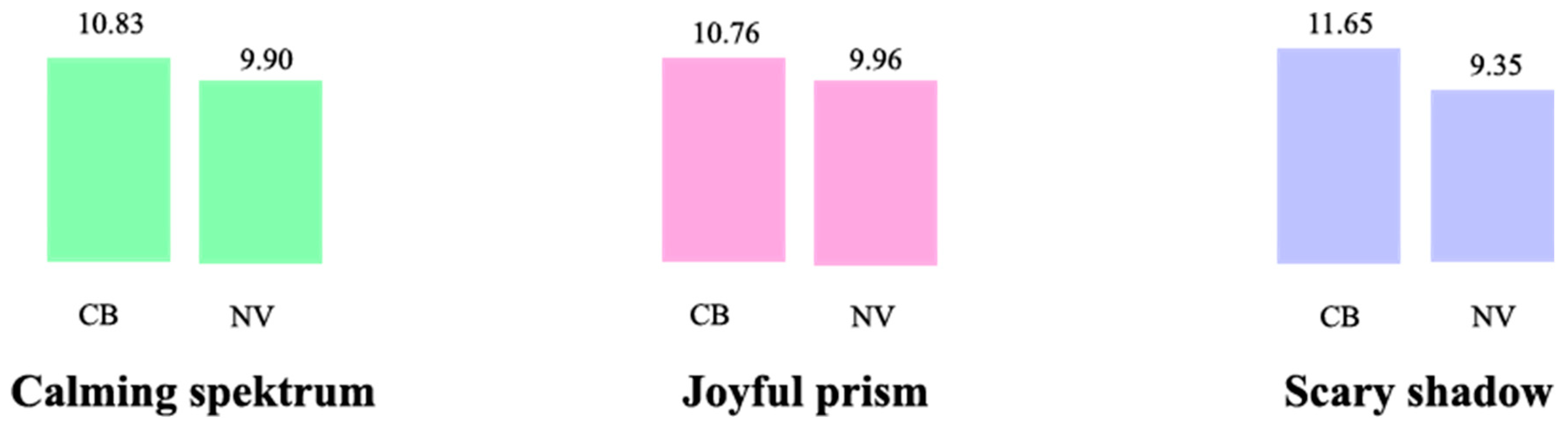 Preprints 156719 g006