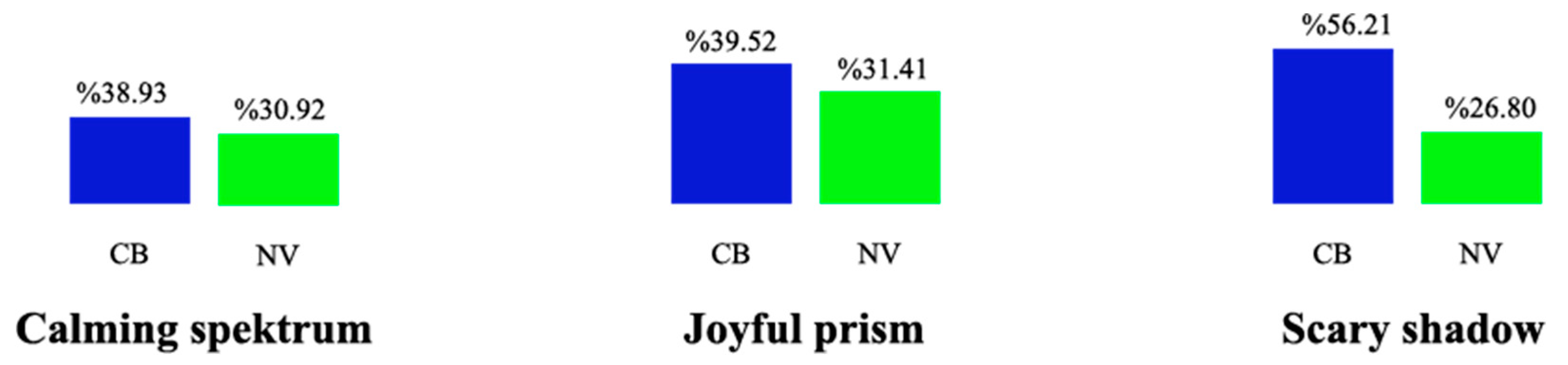 Preprints 156719 g008