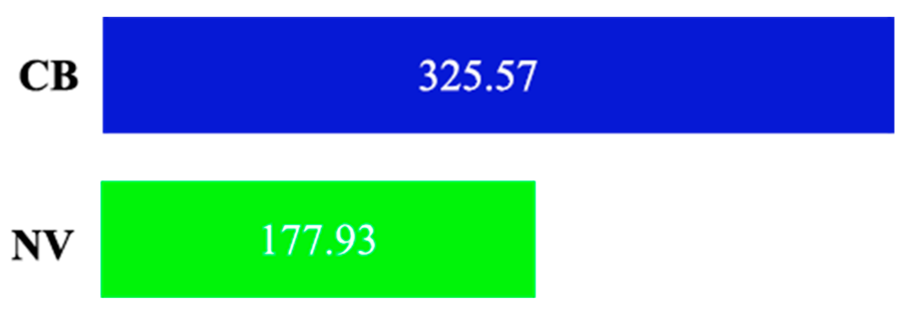 Preprints 156719 g009