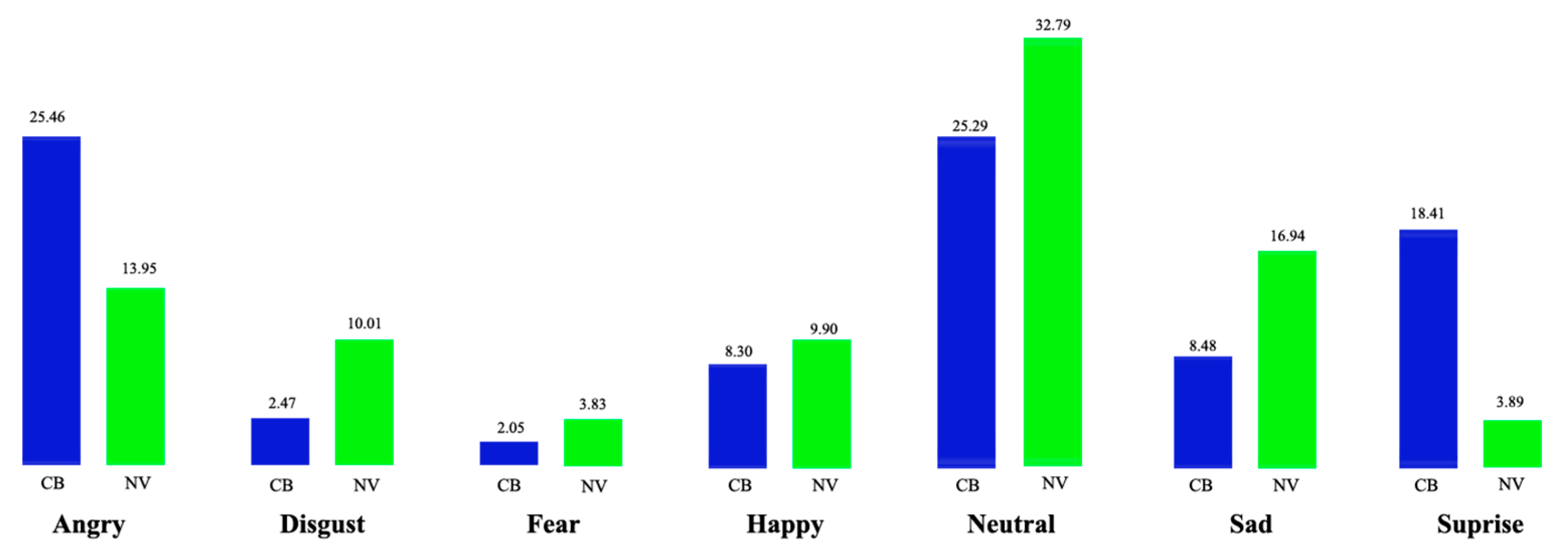 Preprints 156719 g010