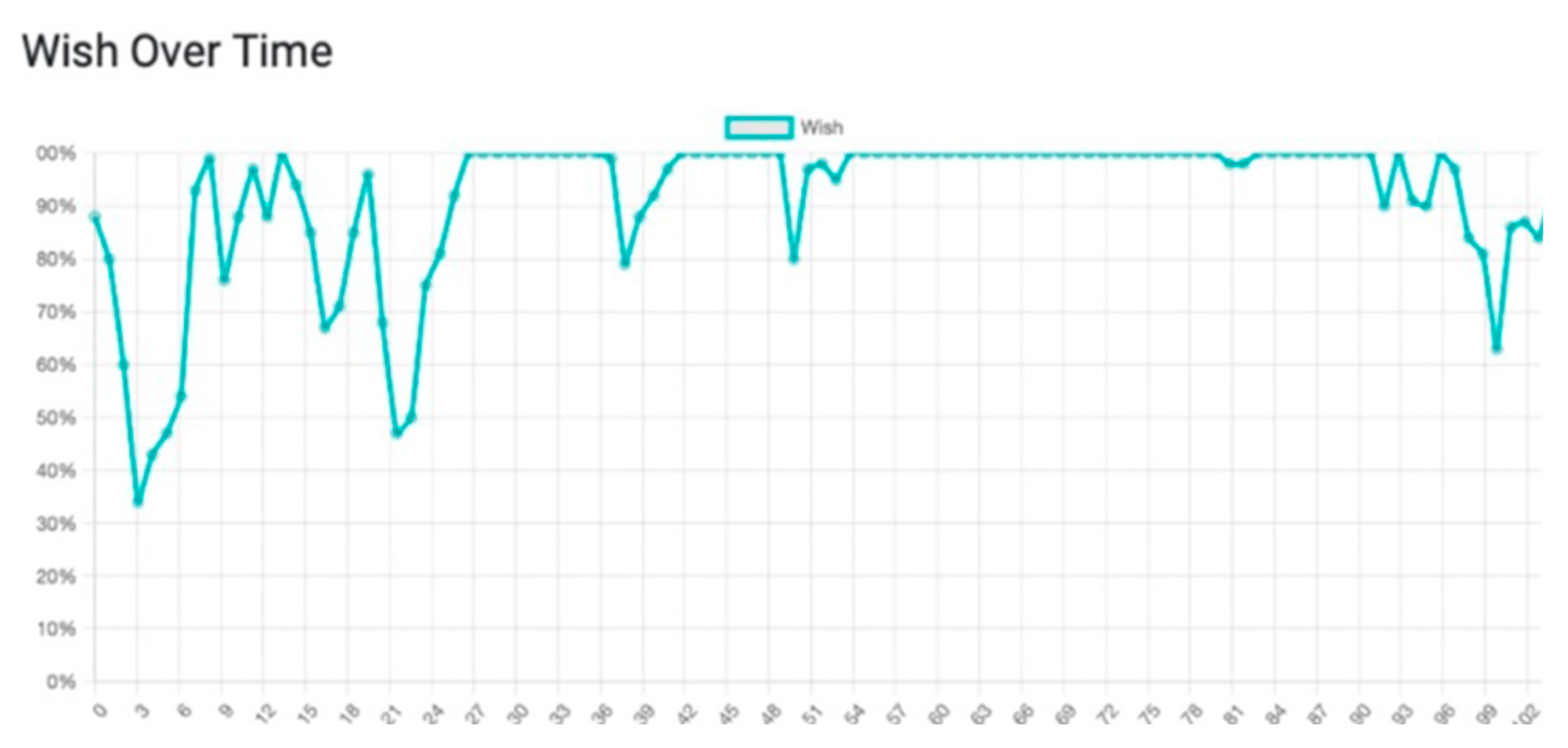Preprints 156719 g011