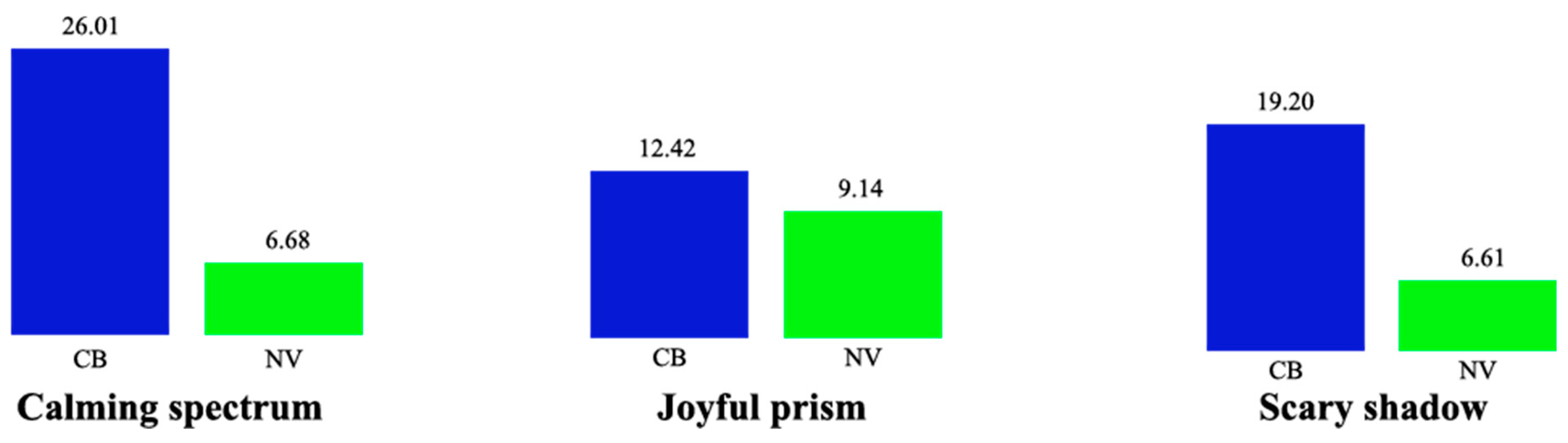 Preprints 156719 g012