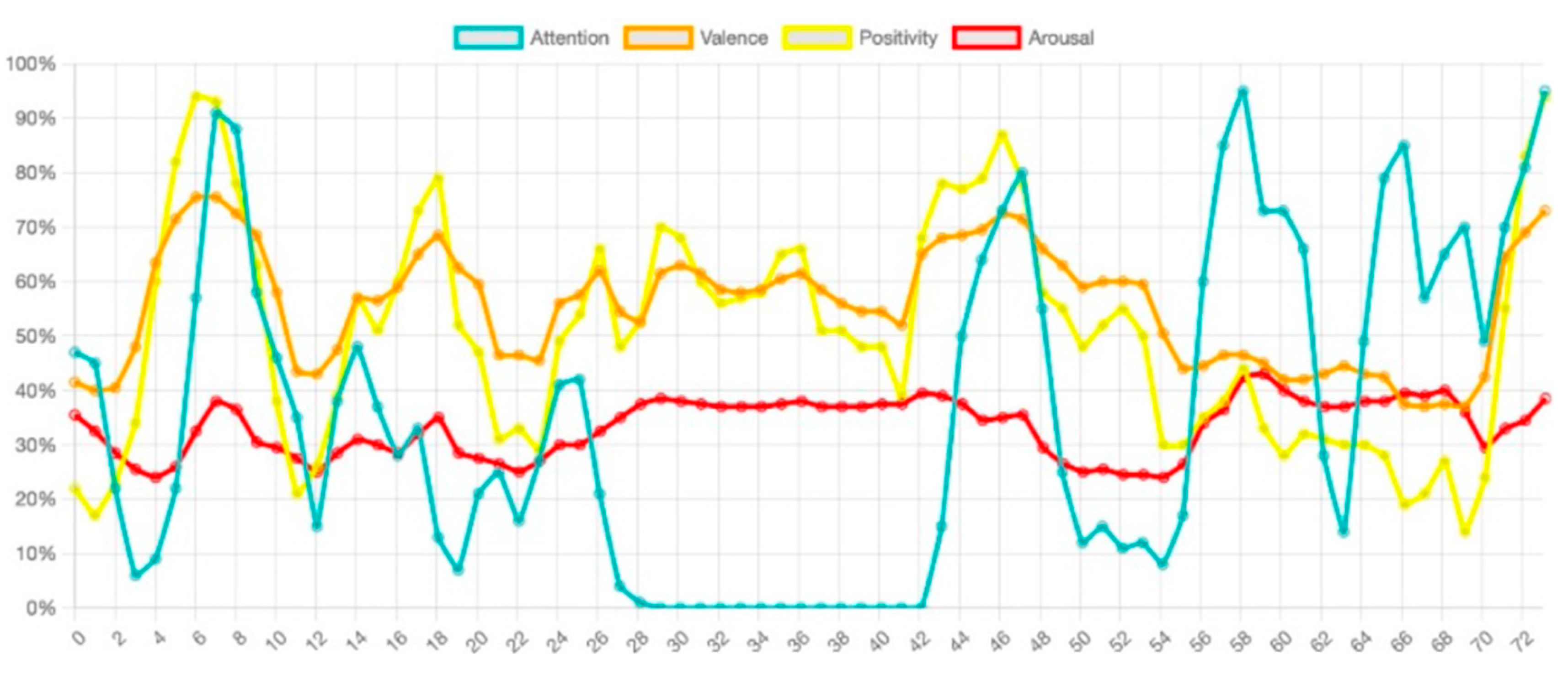 Preprints 156719 g013