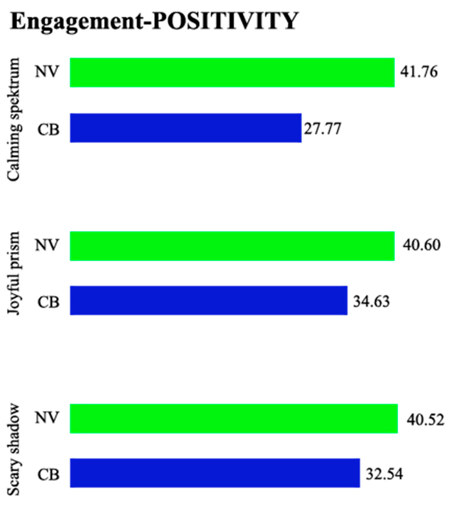 Preprints 156719 g015