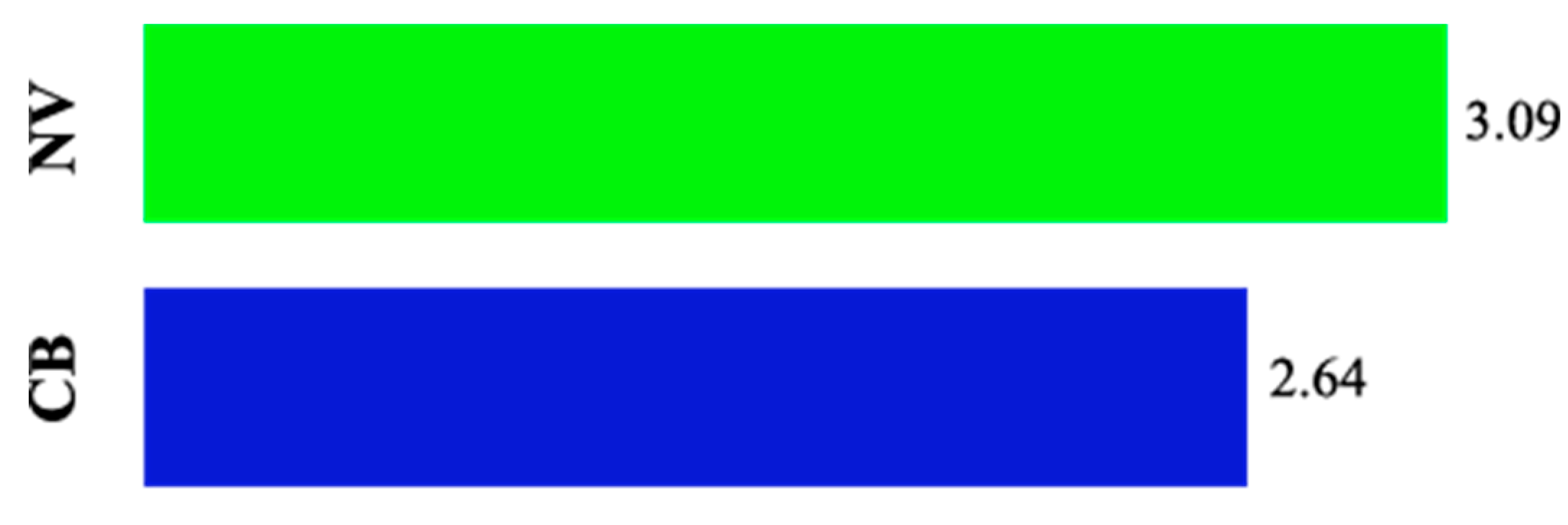 Preprints 156719 g016