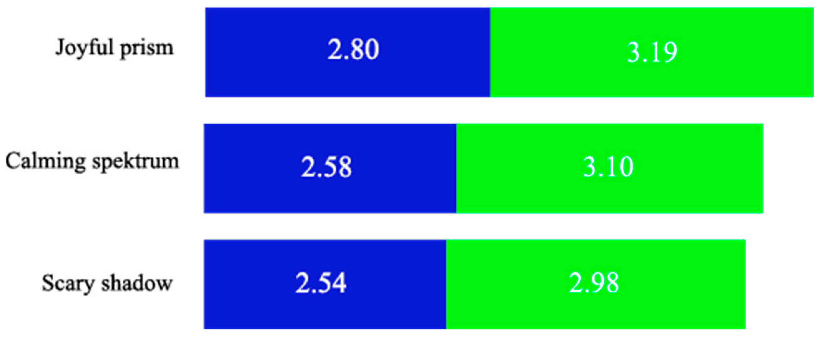 Preprints 156719 g017