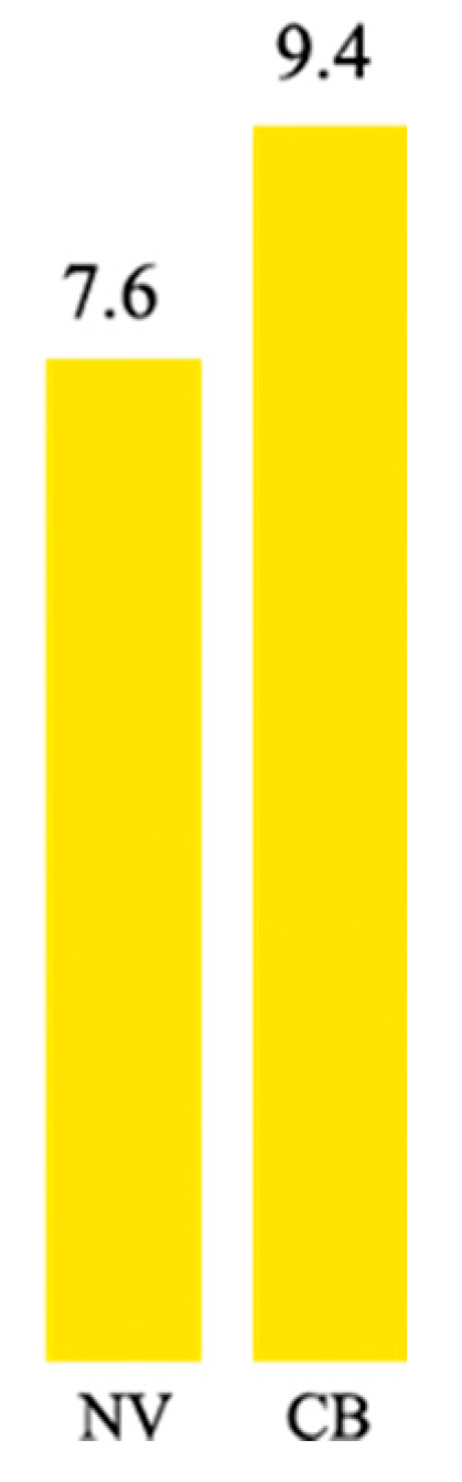 Preprints 156719 g020