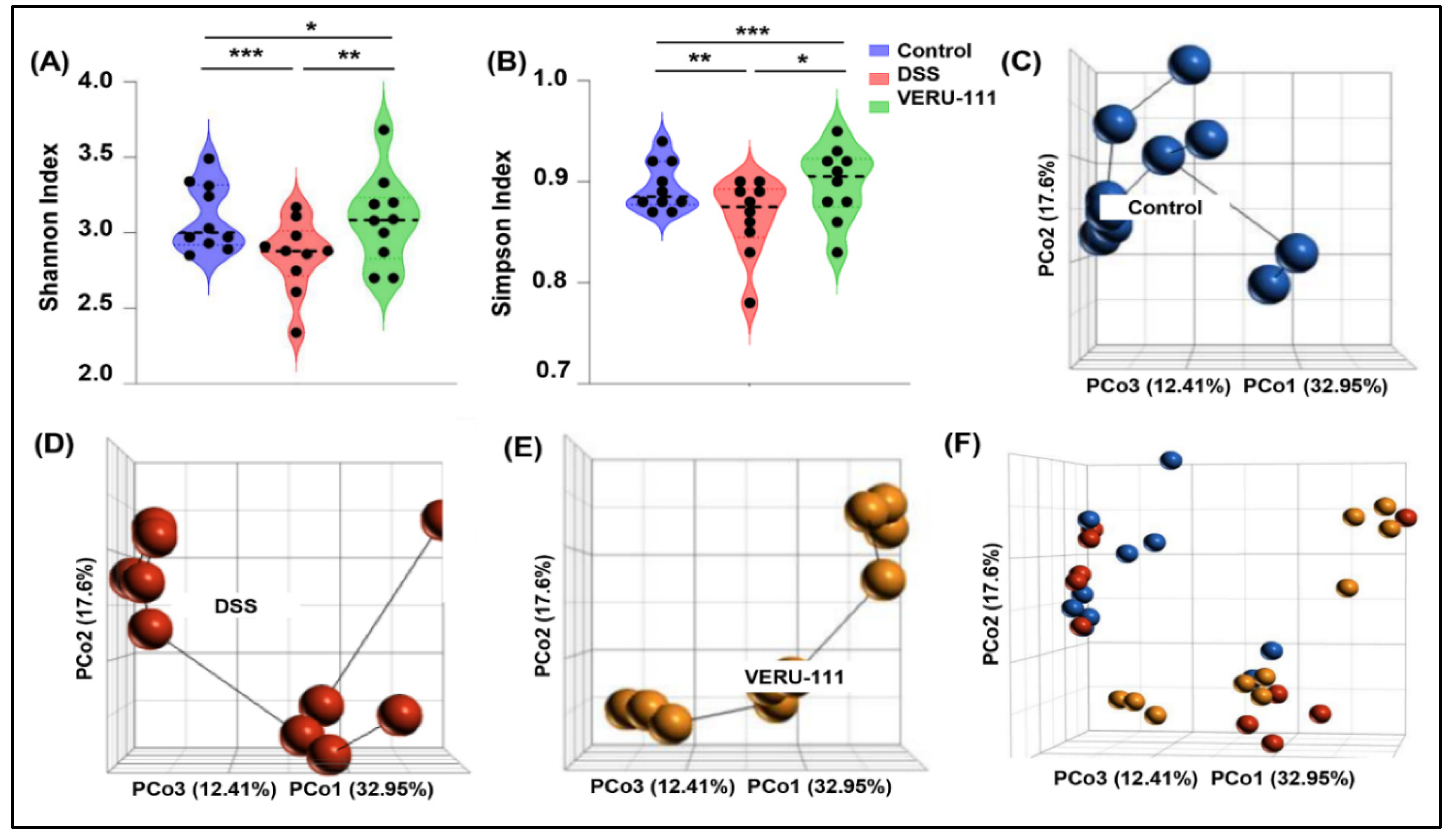 Preprints 190588 g001