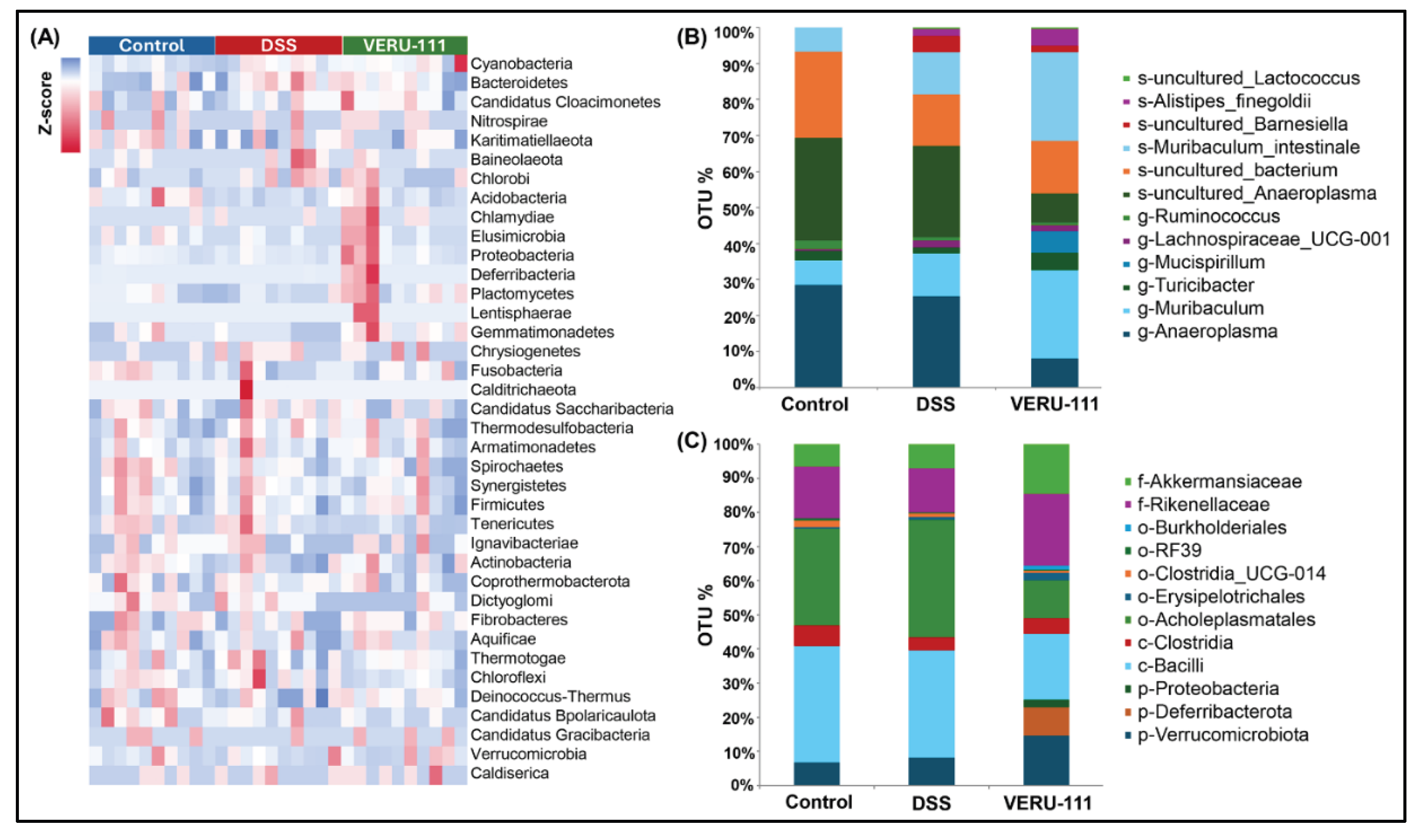 Preprints 190588 g002