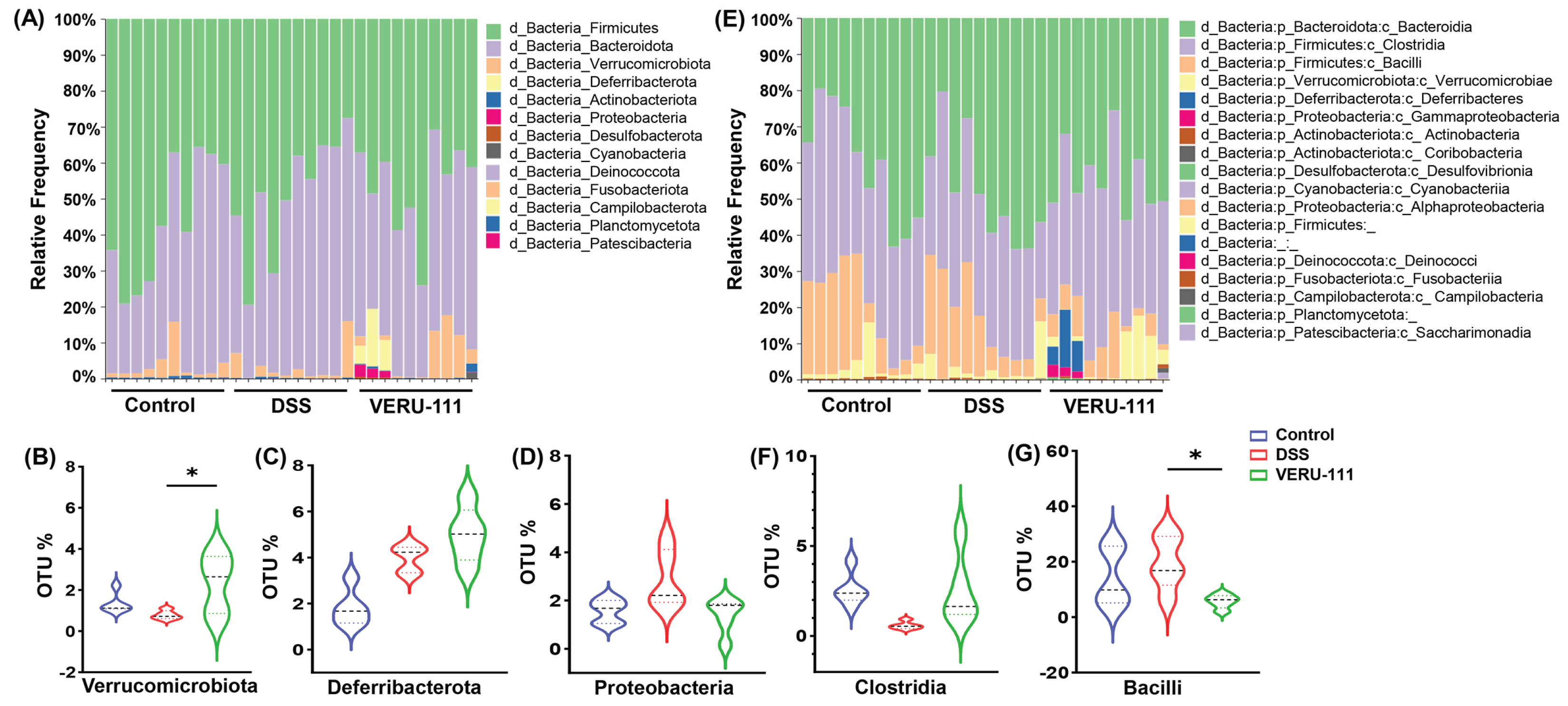 Preprints 190588 g003