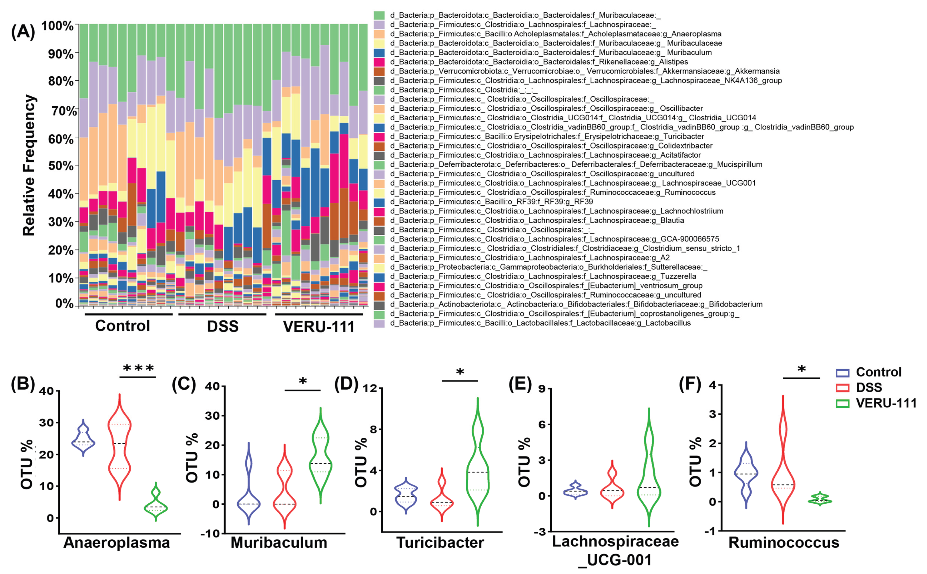 Preprints 190588 g005