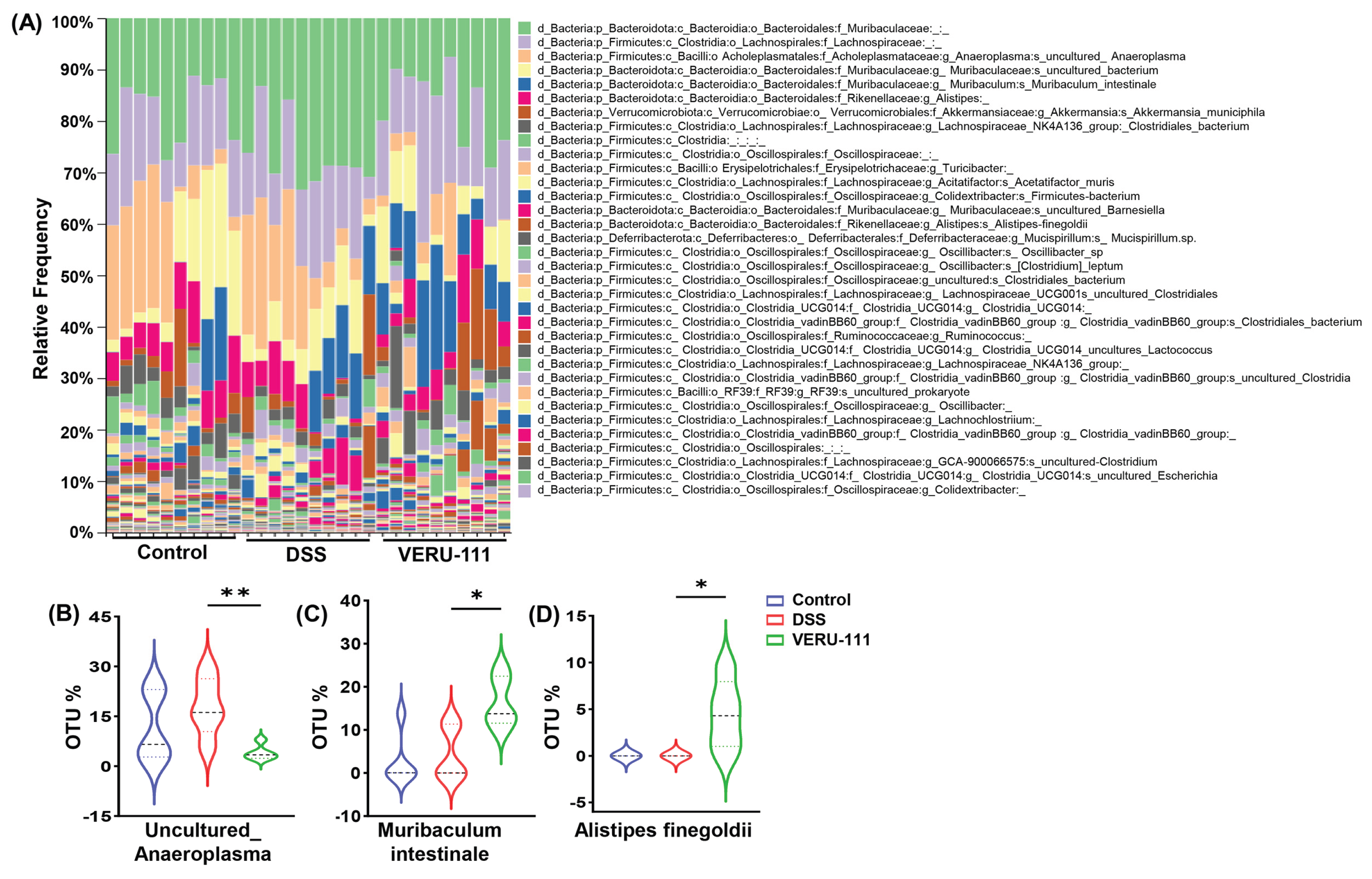 Preprints 190588 g006