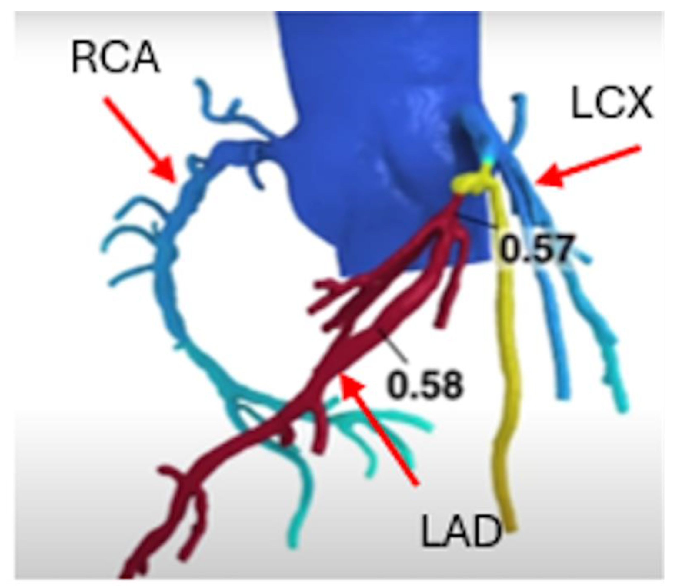 Preprints 149899 g003