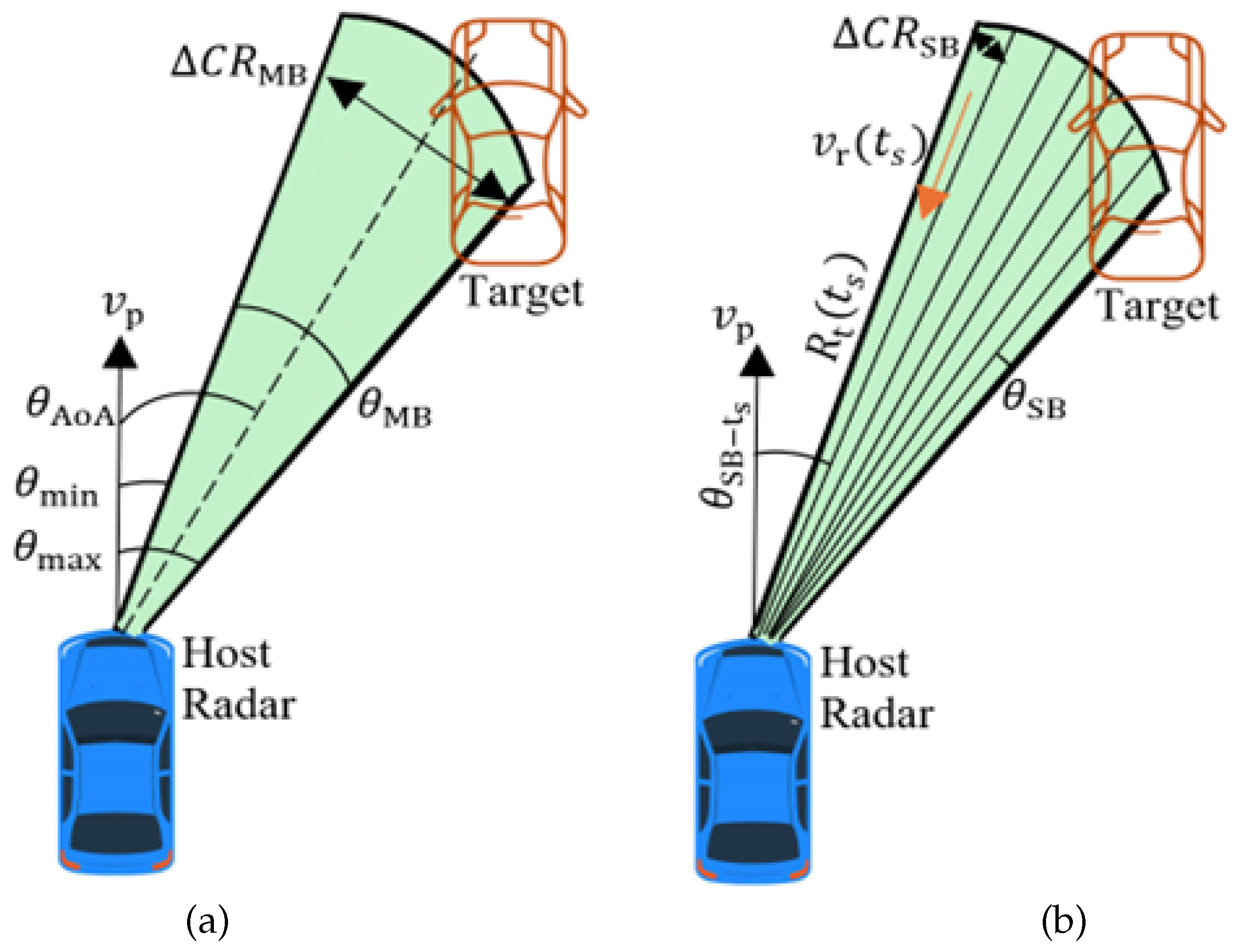 Preprints 198714 g001