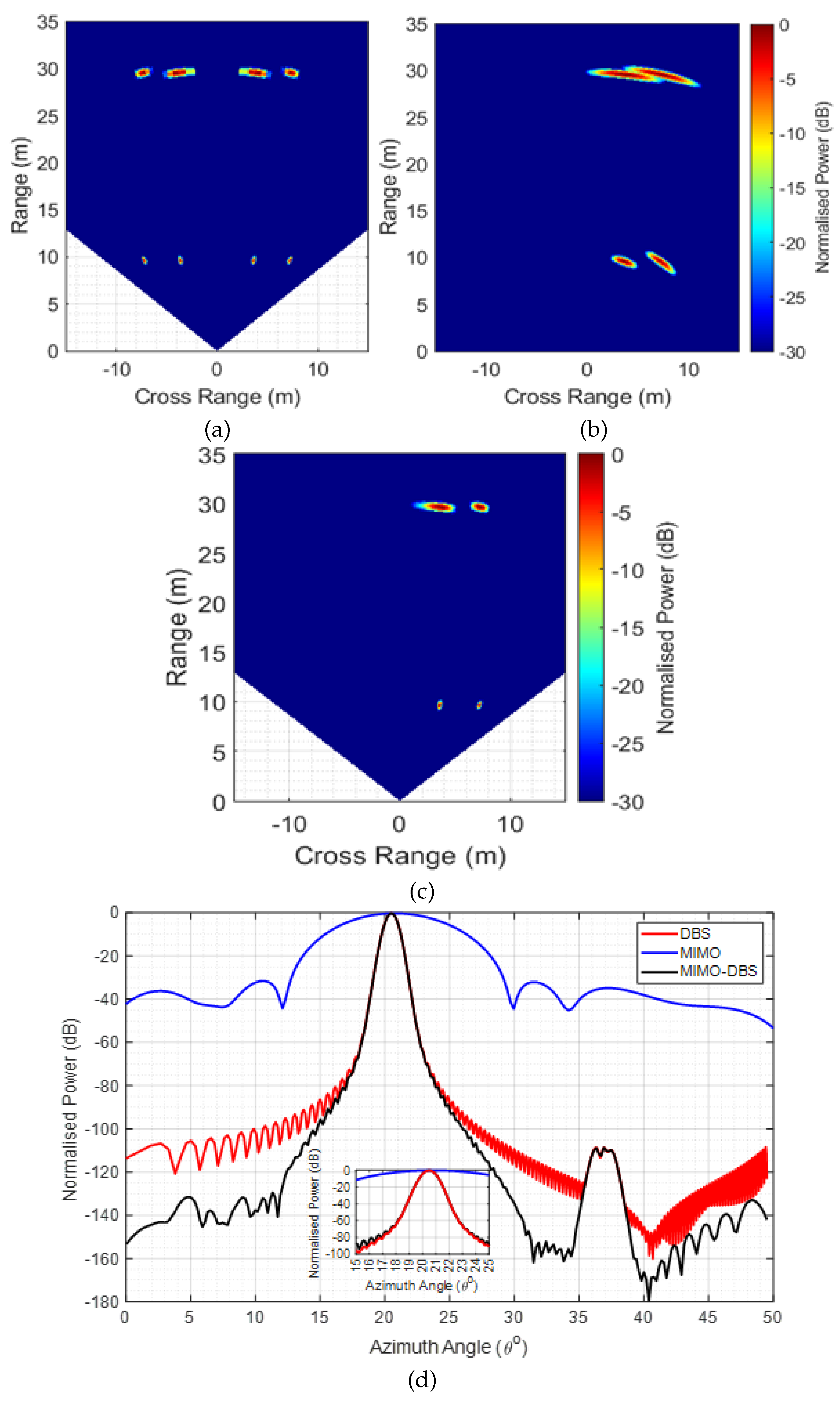 Preprints 198714 g002