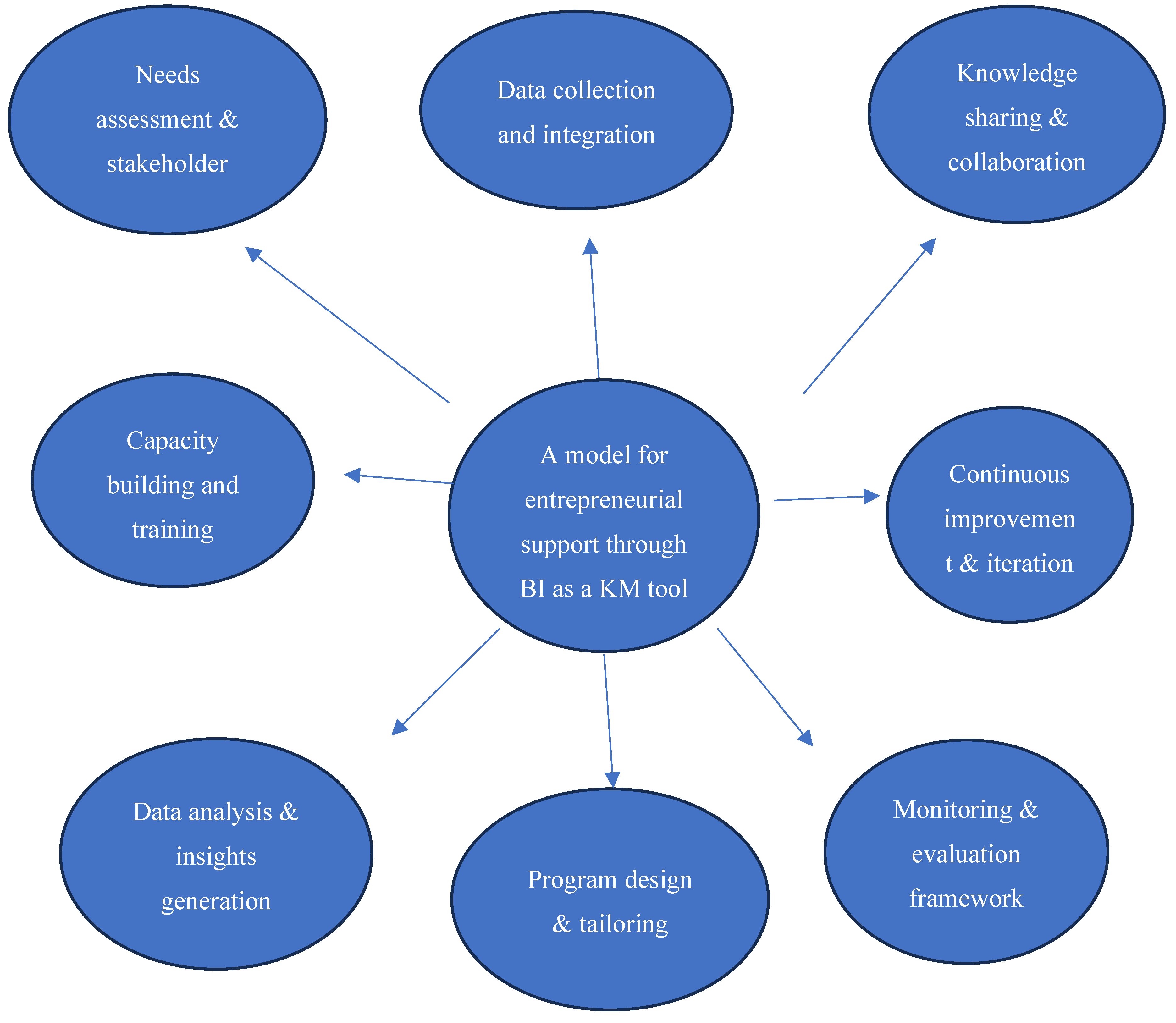 Preprints 164335 g001
