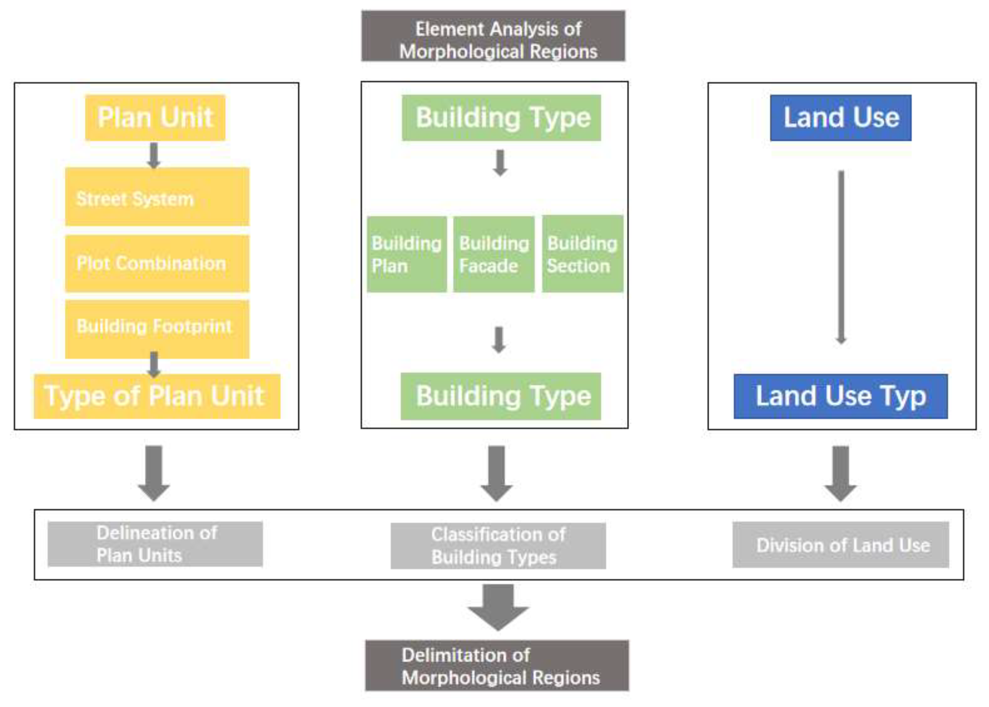 Preprints 207667 g001