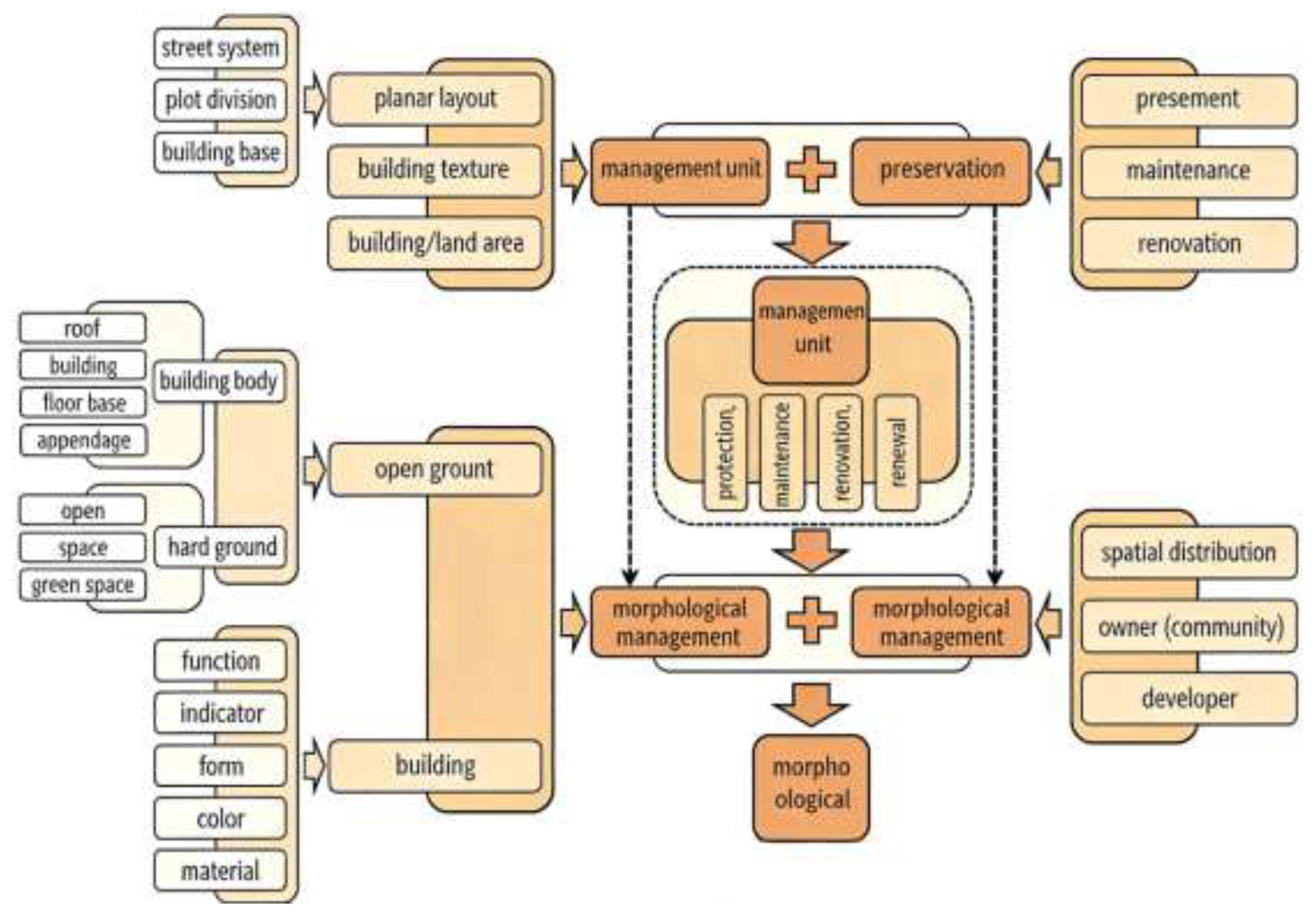 Preprints 207667 g002