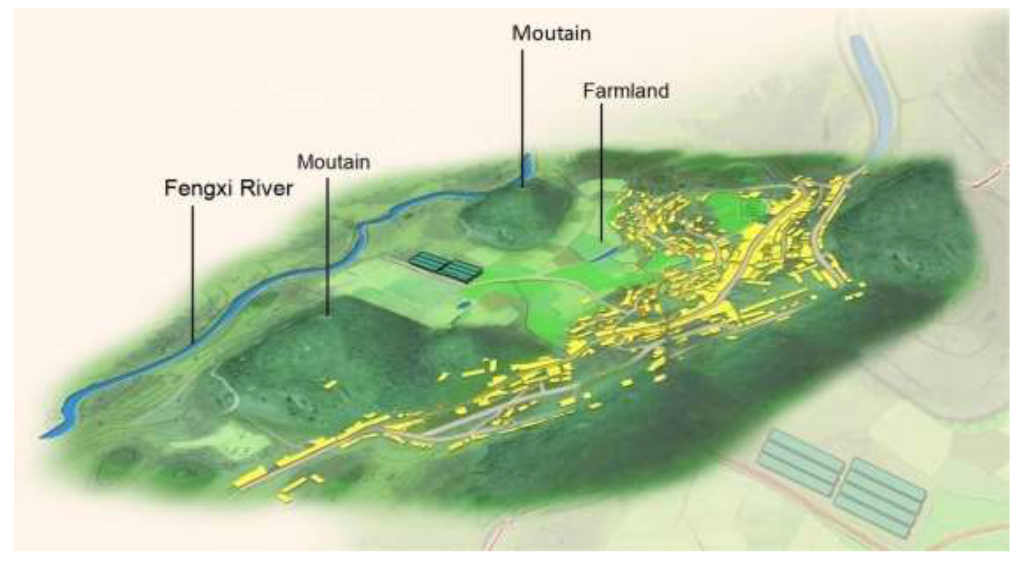 Preprints 207667 g003