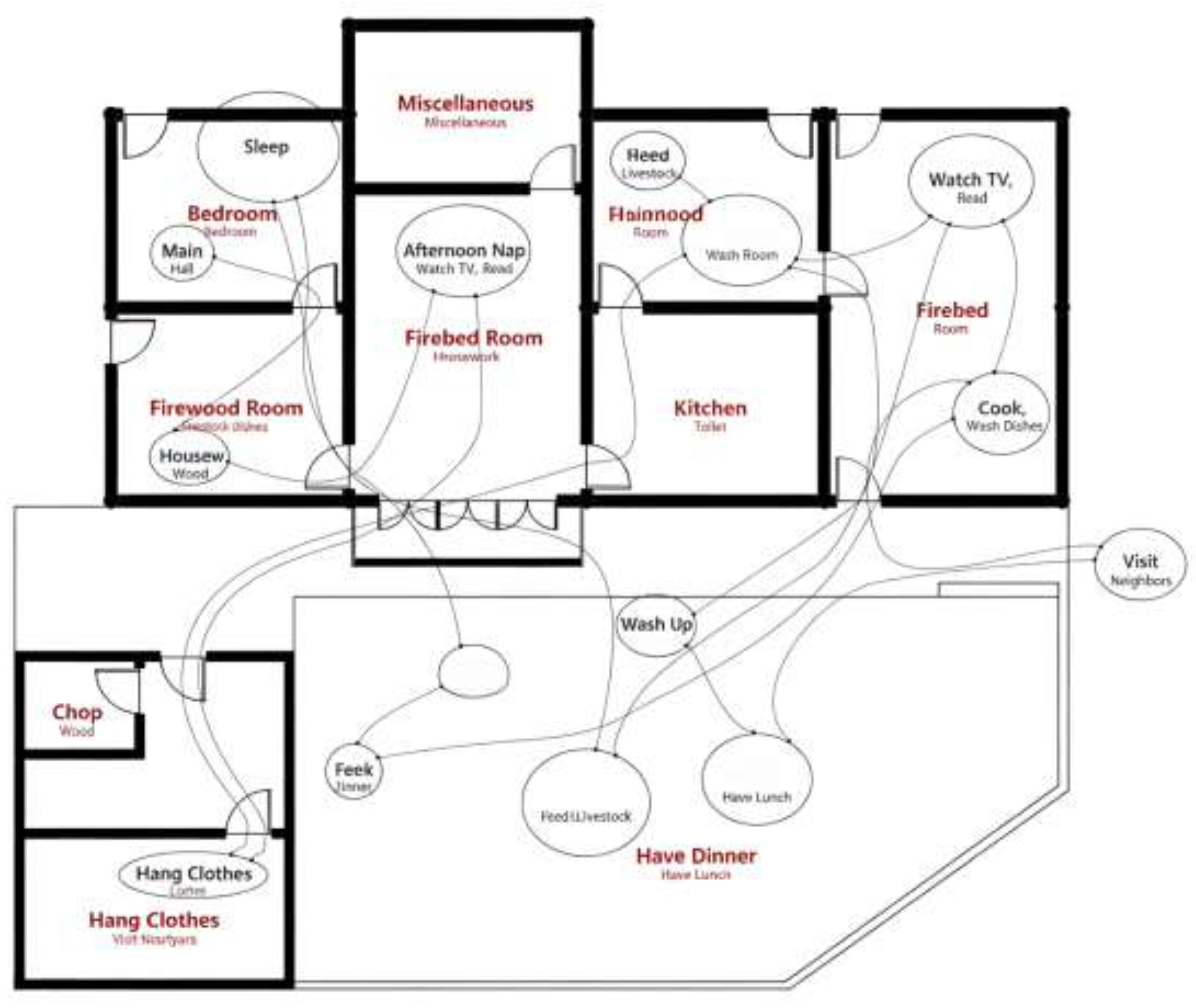 Preprints 207667 g005