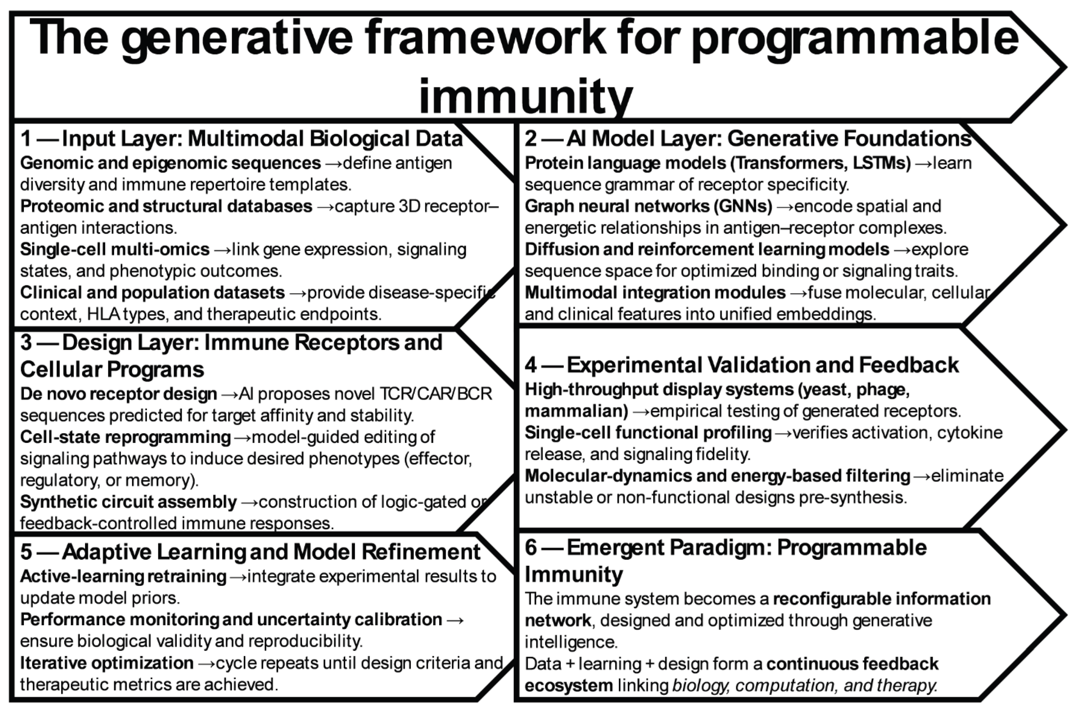 Preprints 184888 g001