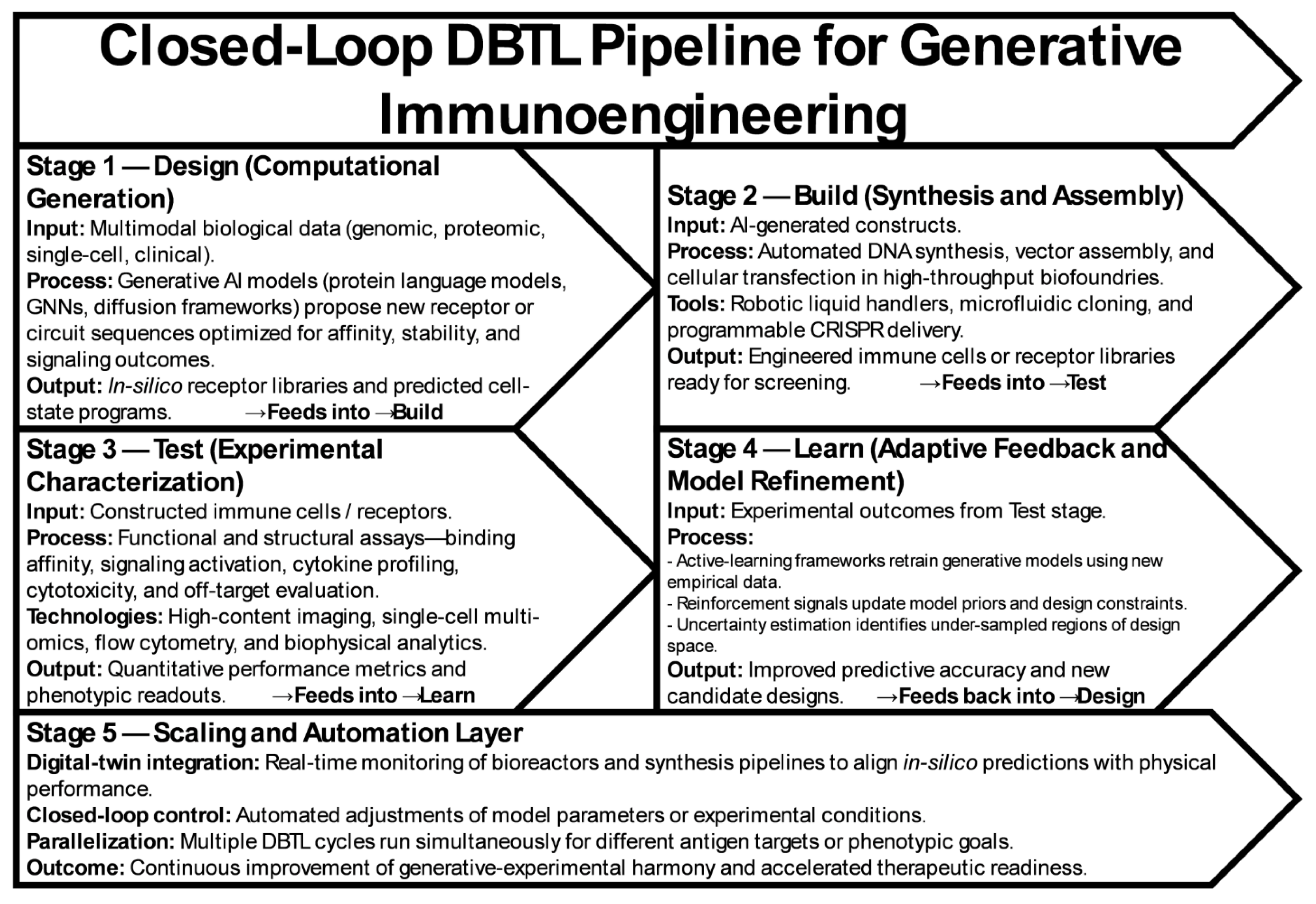 Preprints 184888 g002