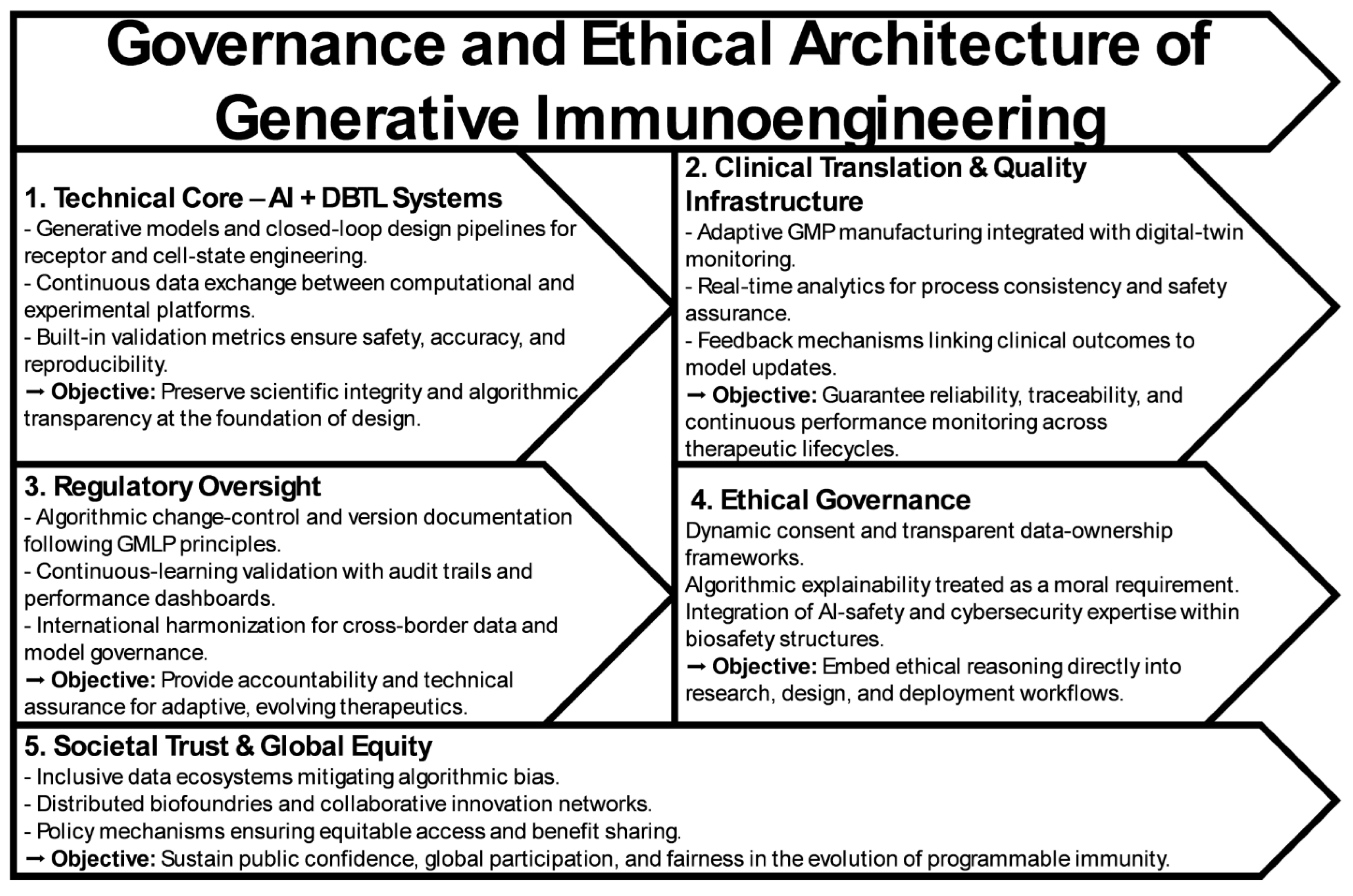 Preprints 184888 g003